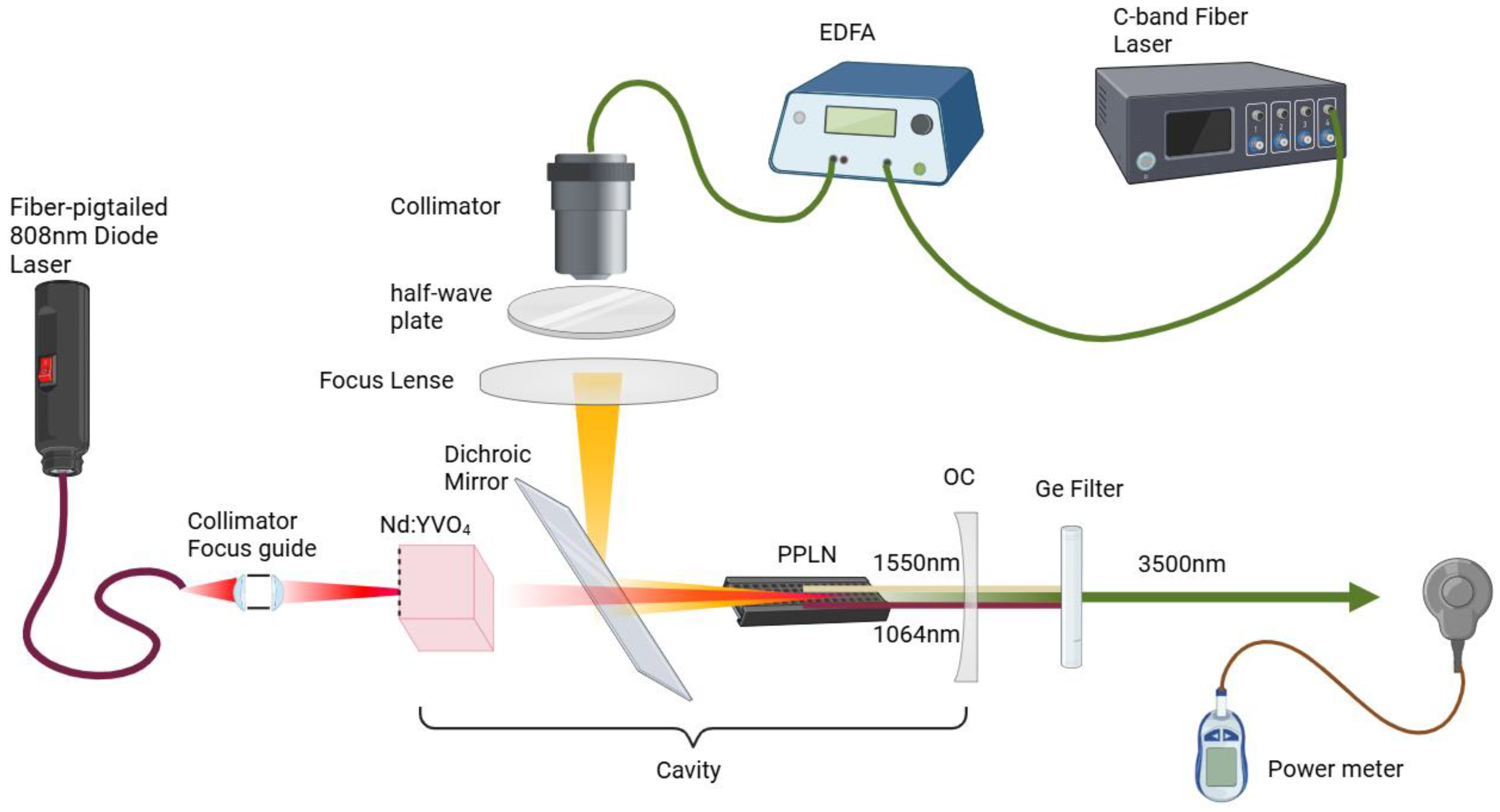 Photonics 12 00025 g001
