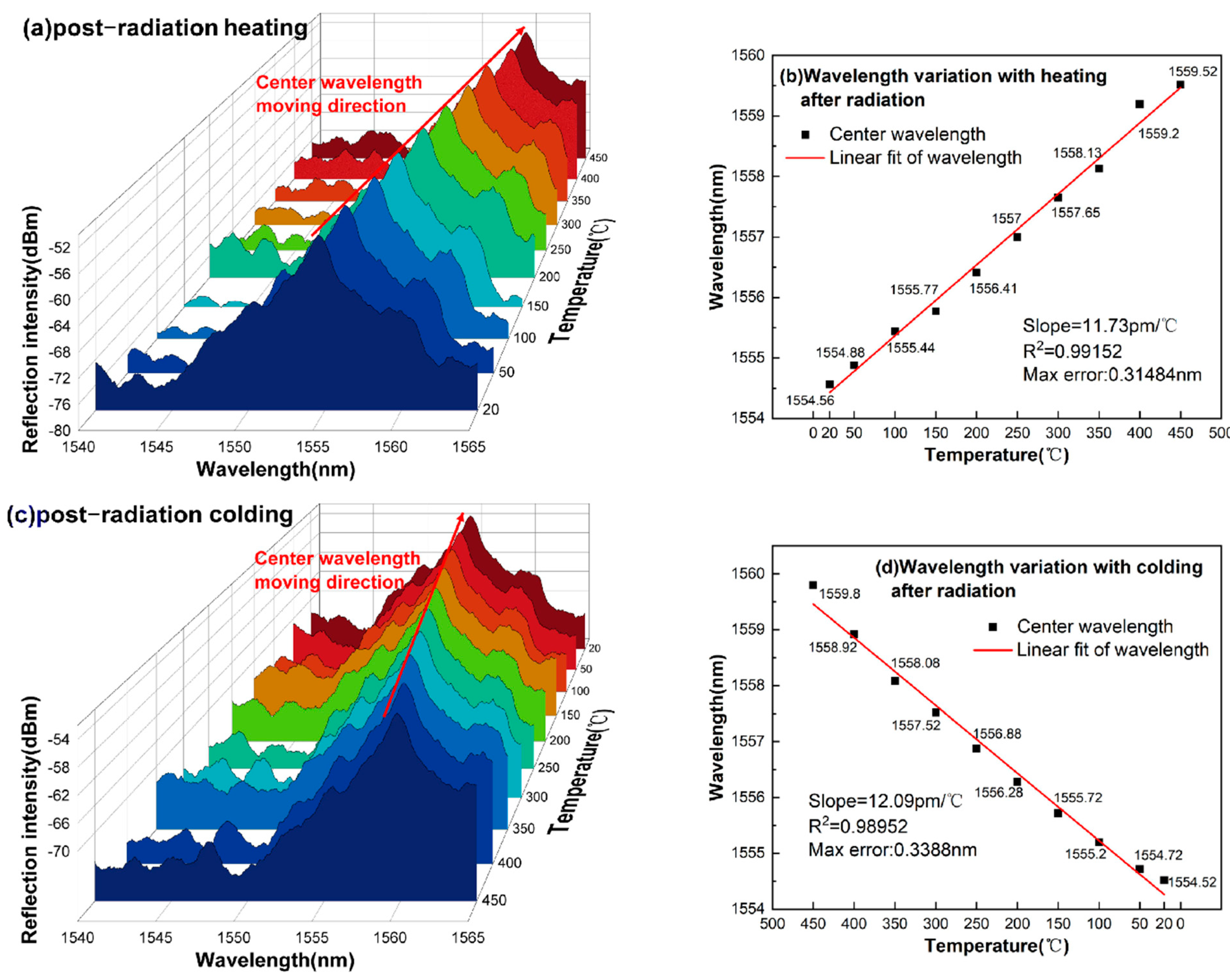 Photonics 12 00032 g008