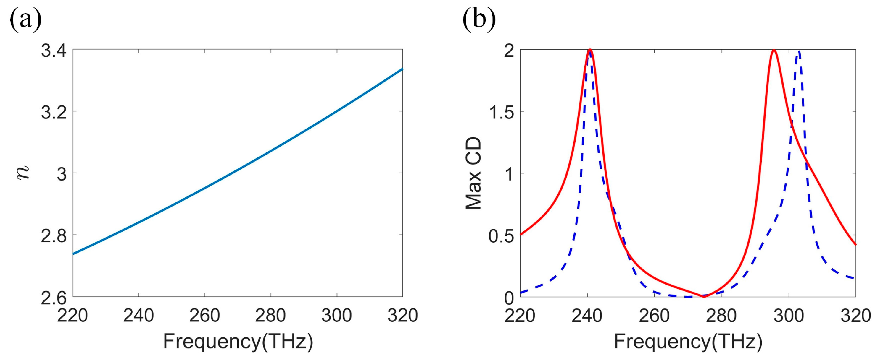 Photonics 12 00036 g0a1