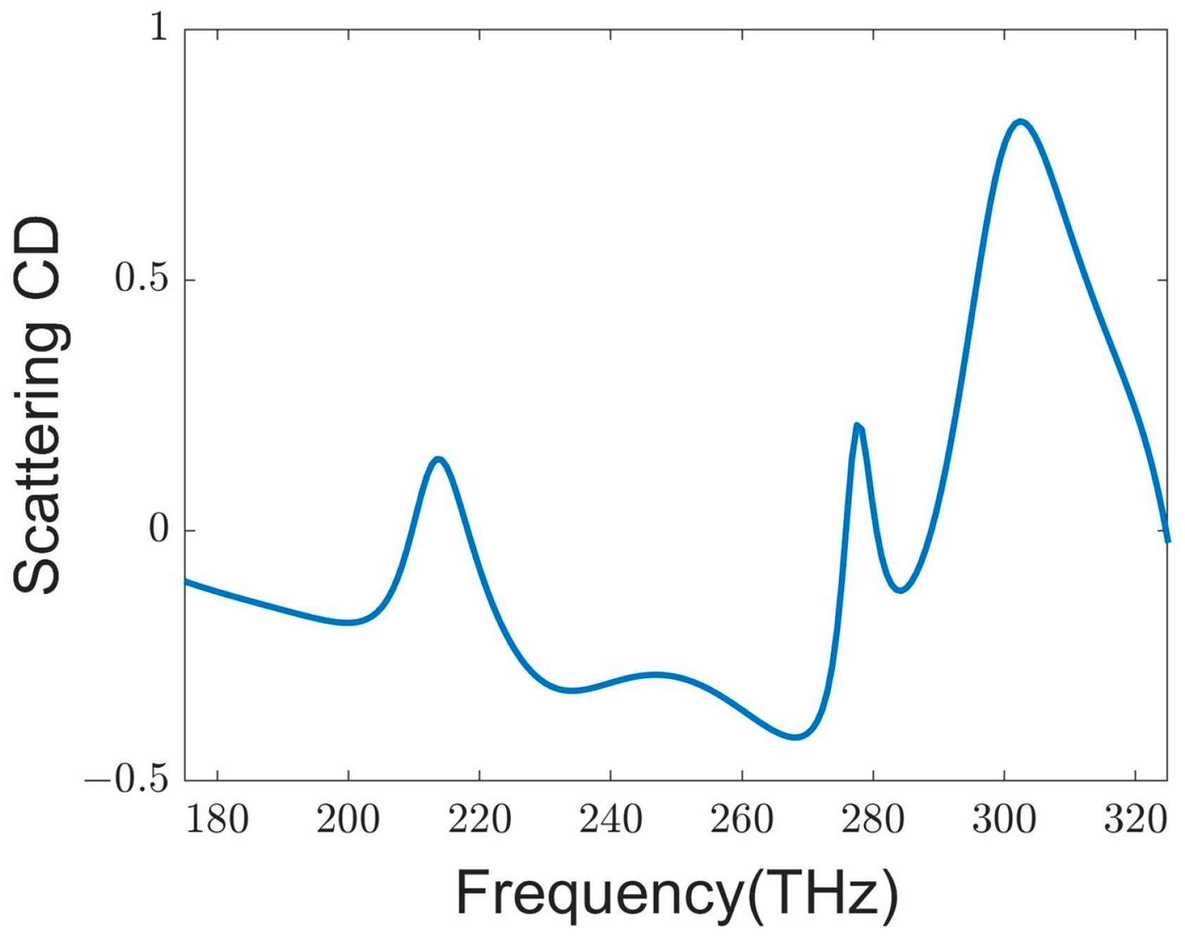 Photonics 12 00036 g0a2