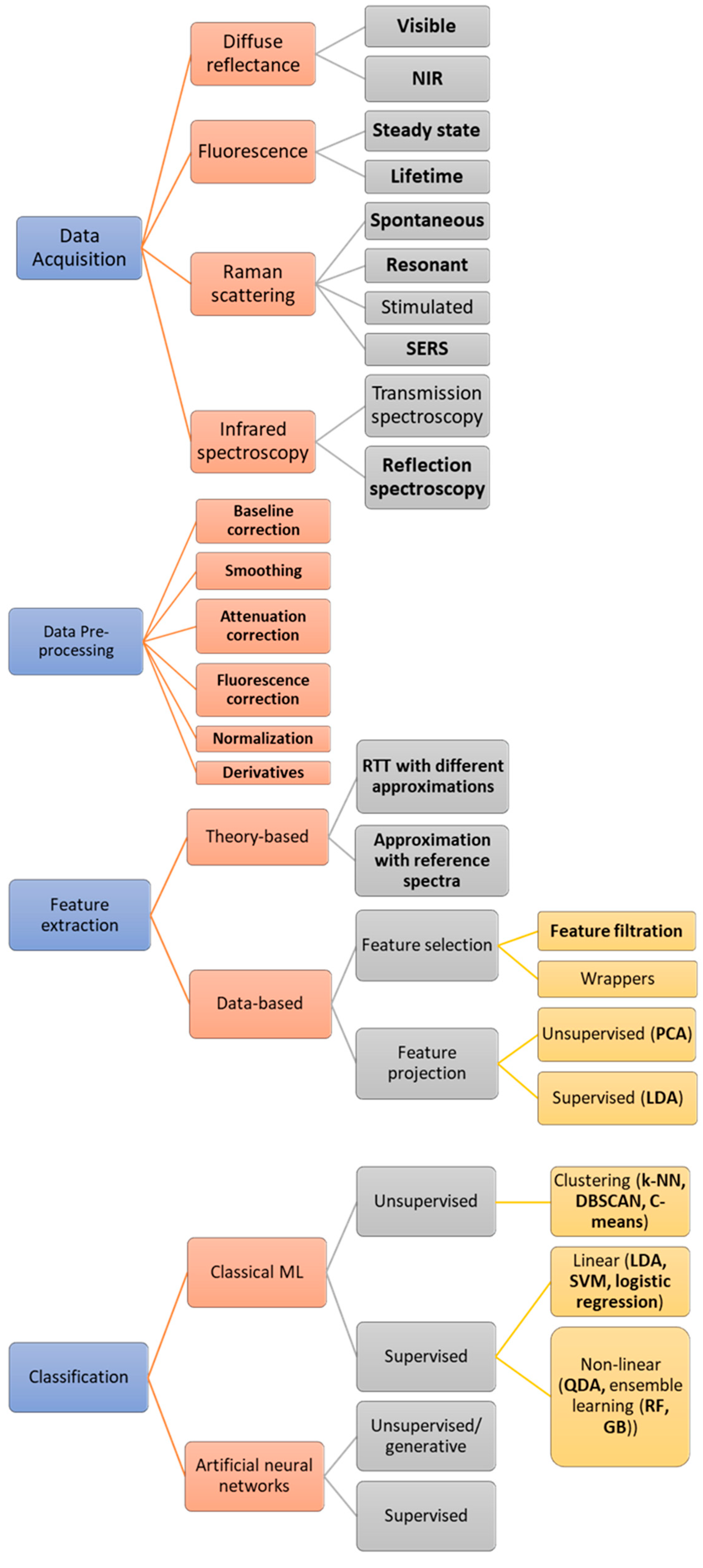 Photonics 12 00037 g005