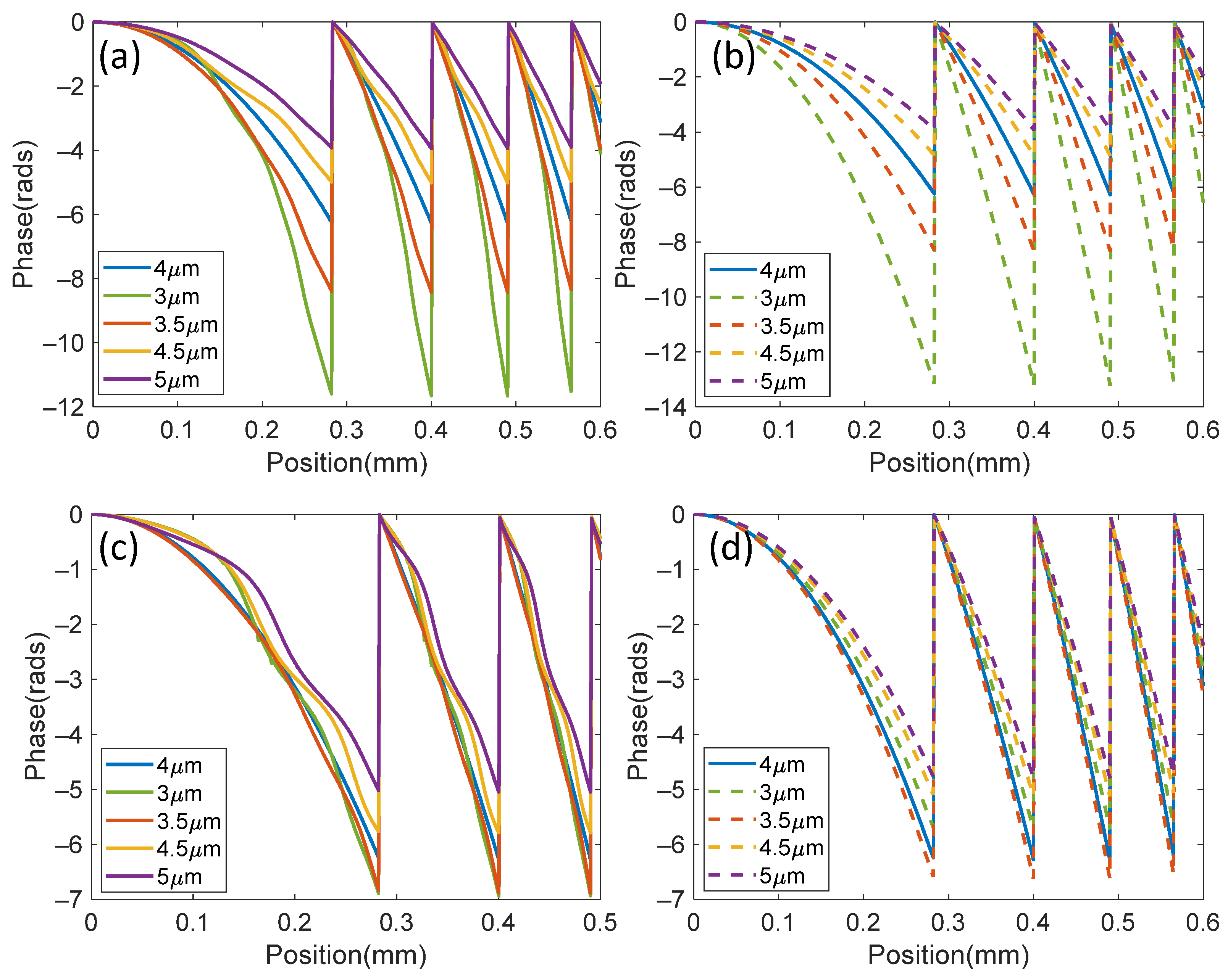 Photonics 12 00043 g003