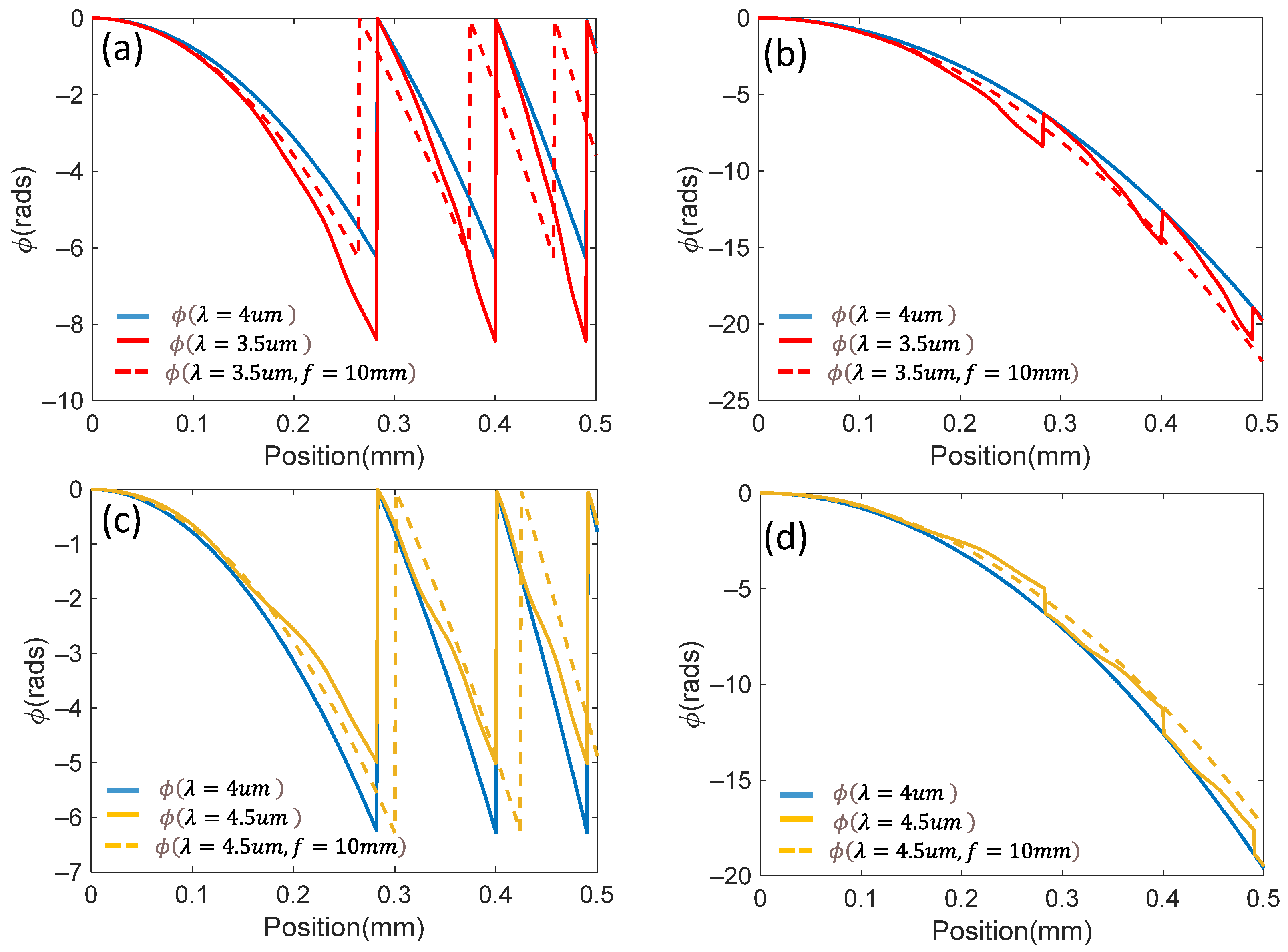 Photonics 12 00043 g004