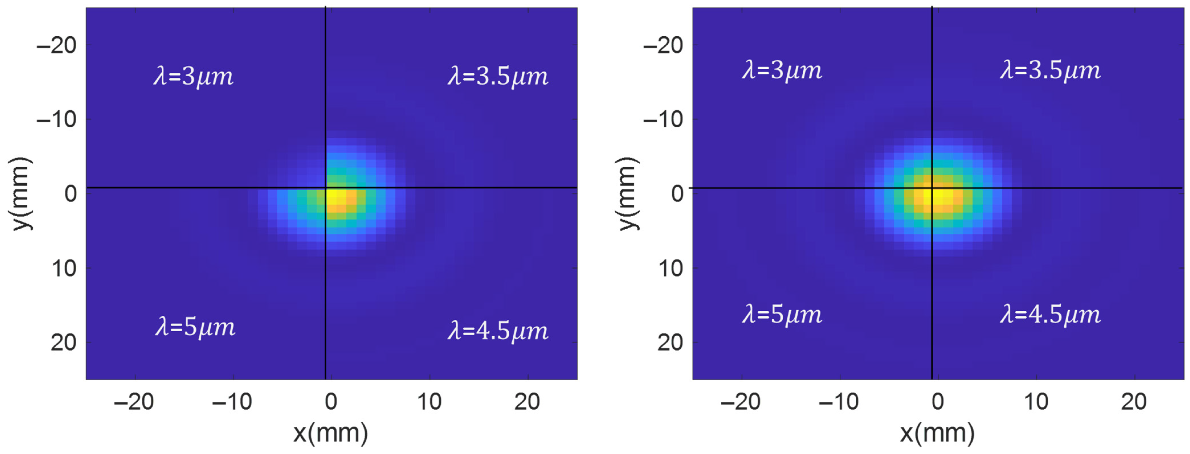 Photonics 12 00043 g005