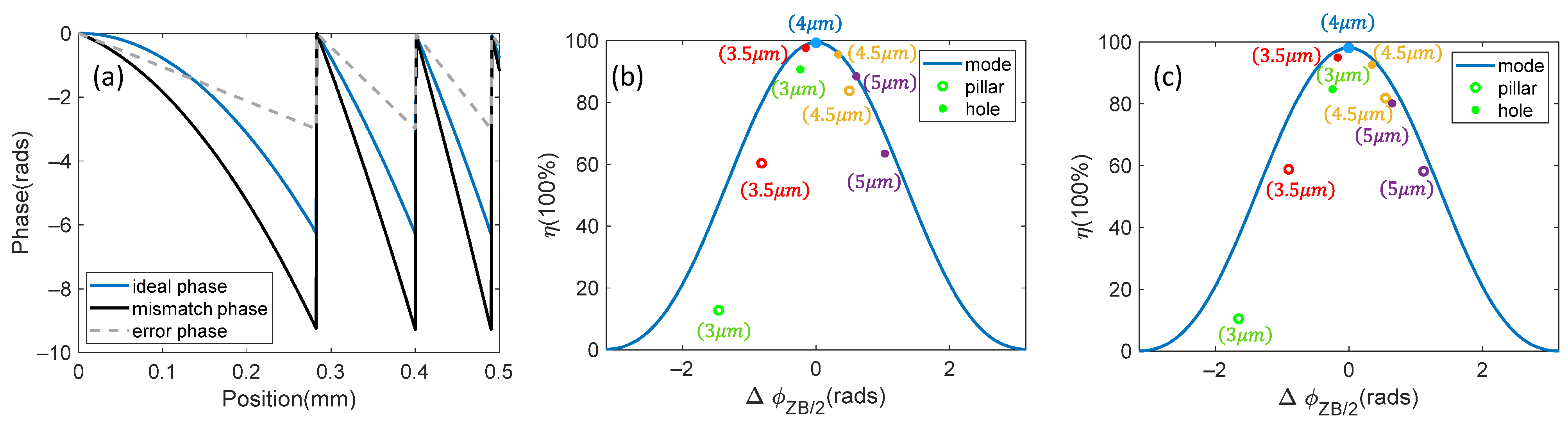 Photonics 12 00043 g006