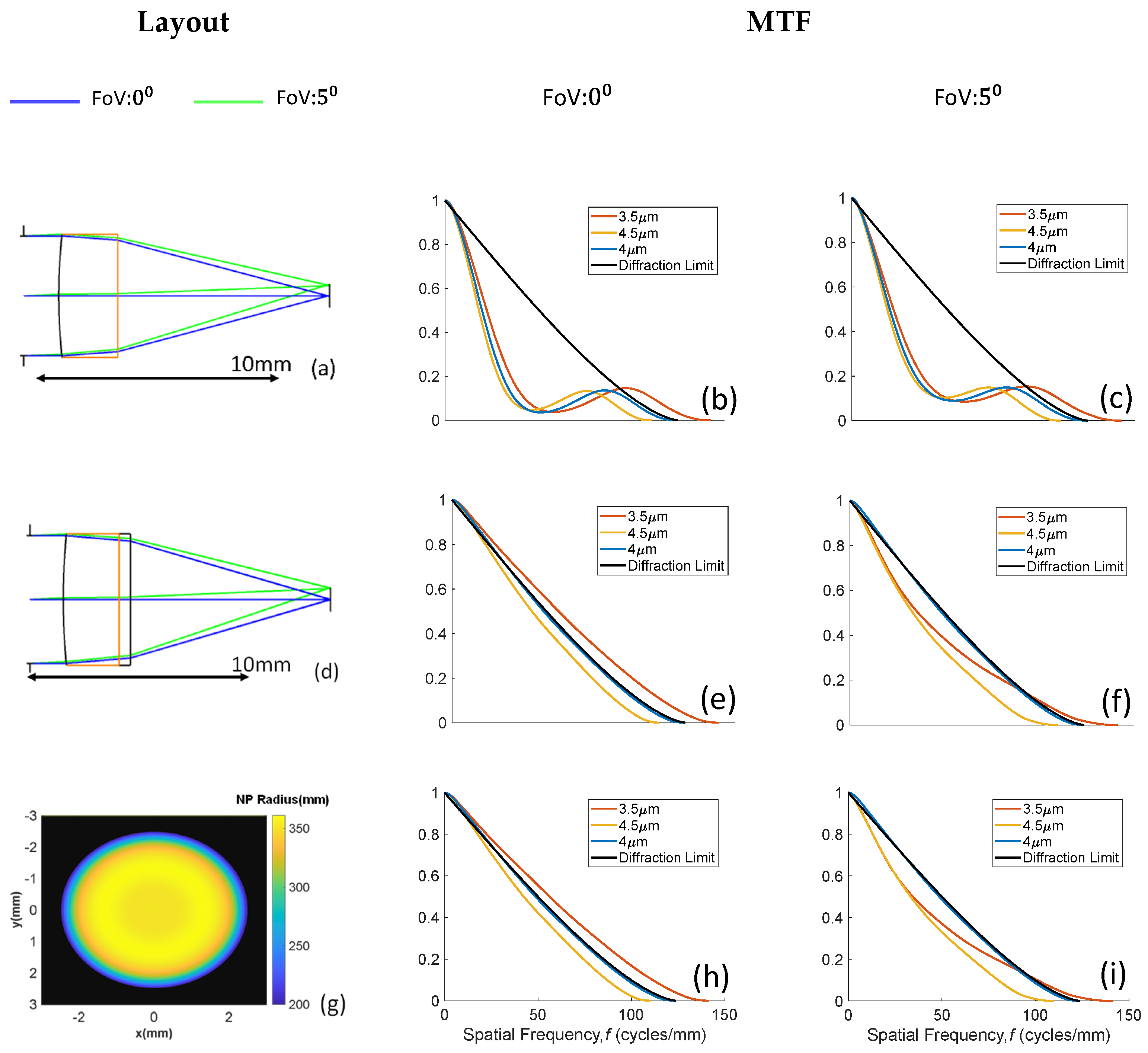 Photonics 12 00043 g007