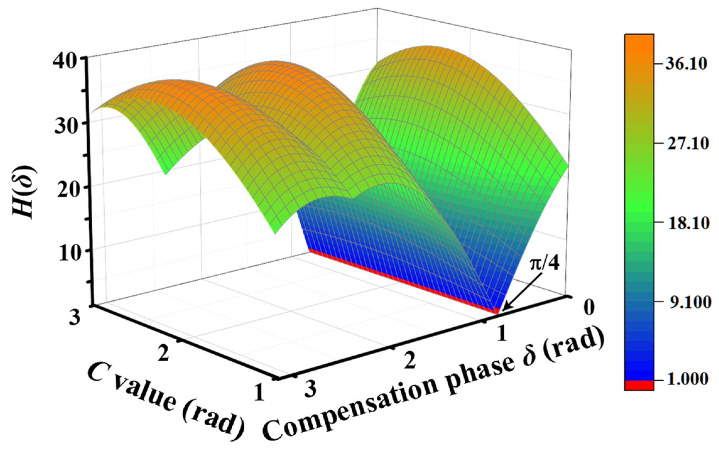 Photonics 12 00044 g003