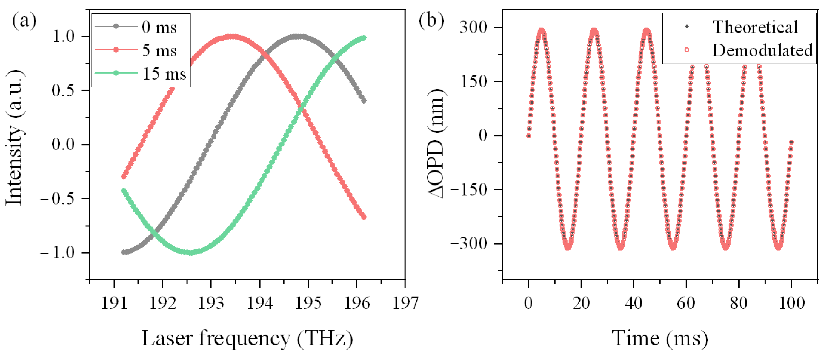 Photonics 12 00045 g005