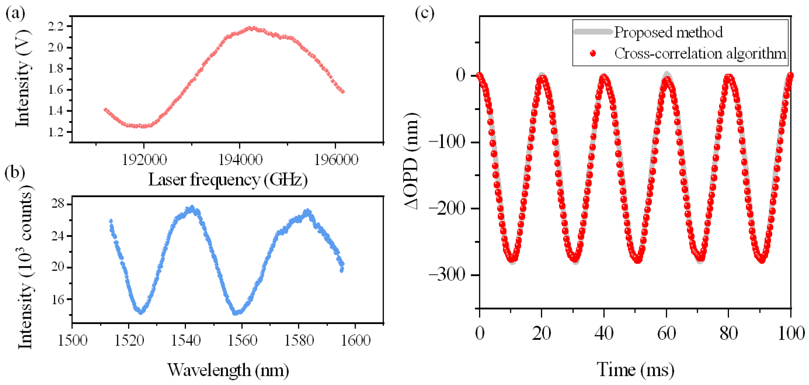Photonics 12 00045 g008