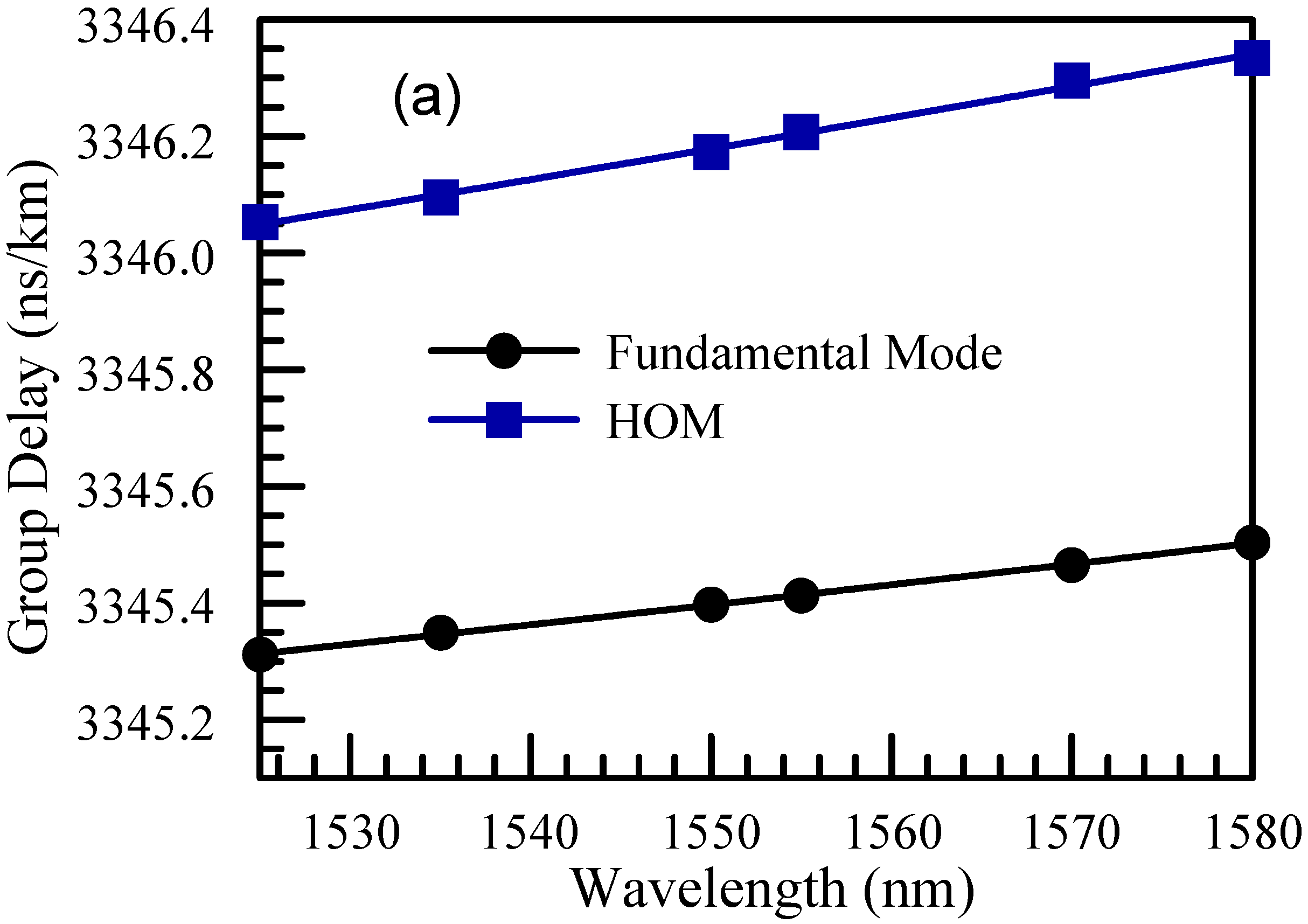Photonics 12 00047 g004a