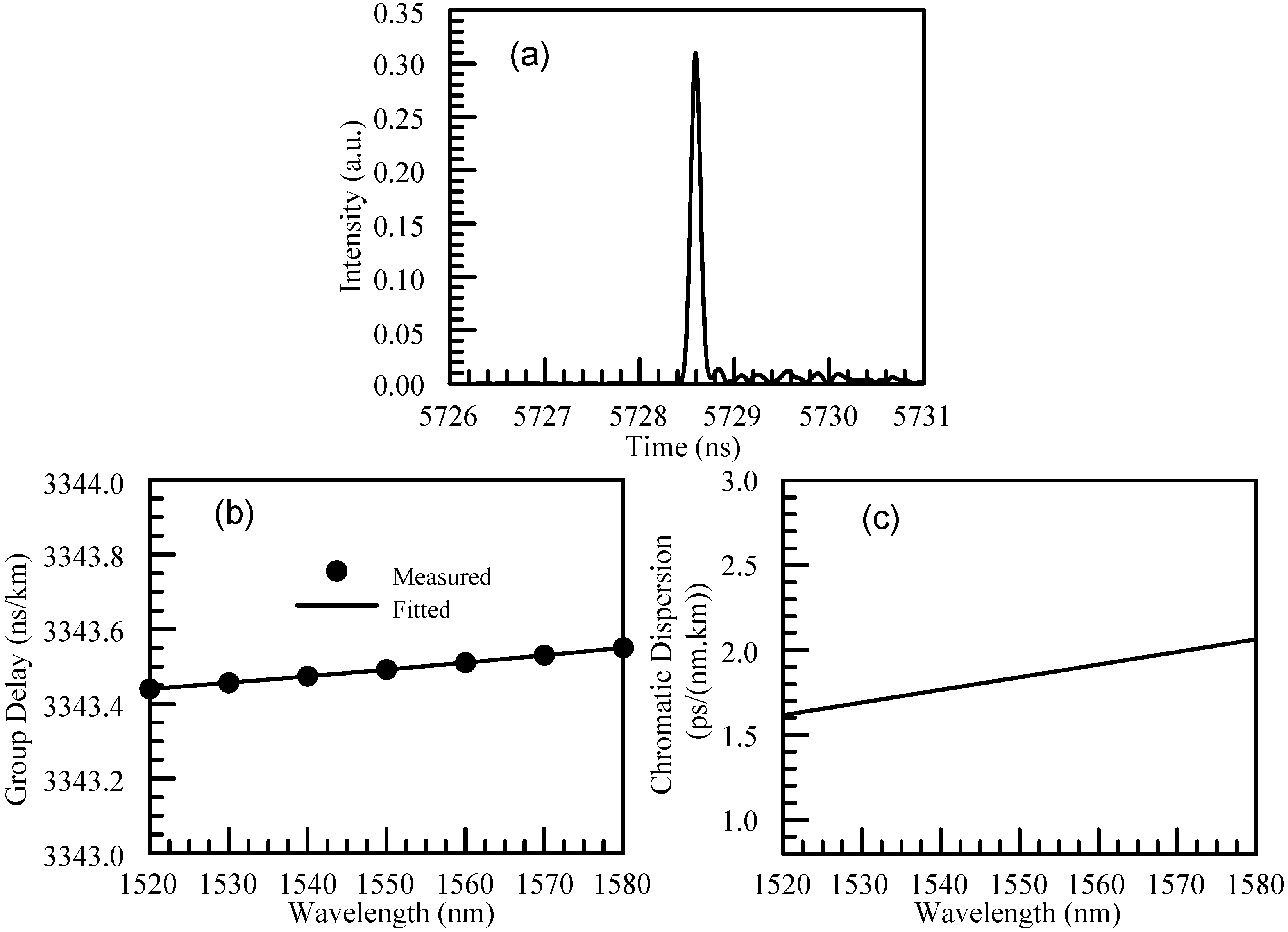 Photonics 12 00047 g005