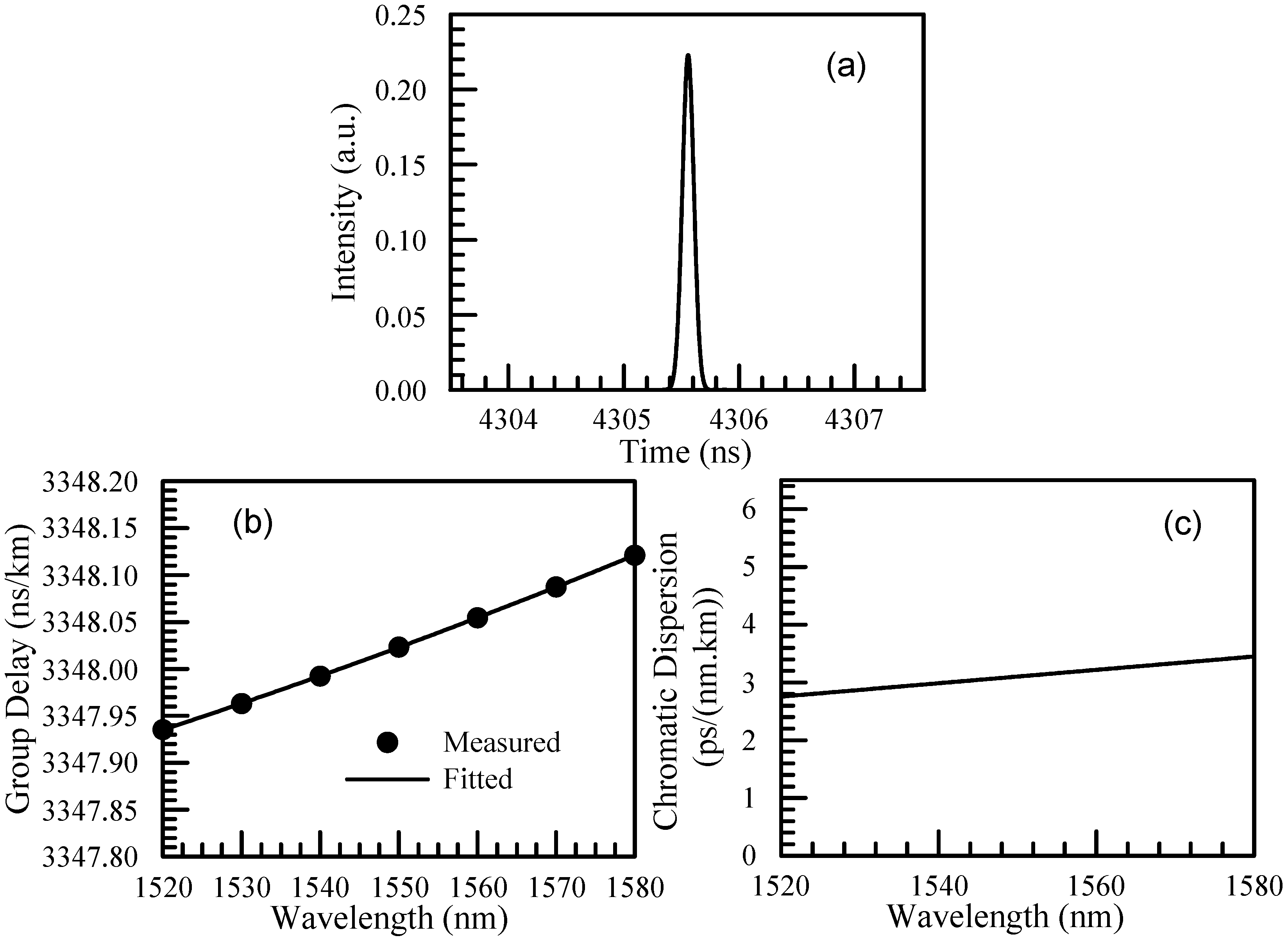 Photonics 12 00047 g006