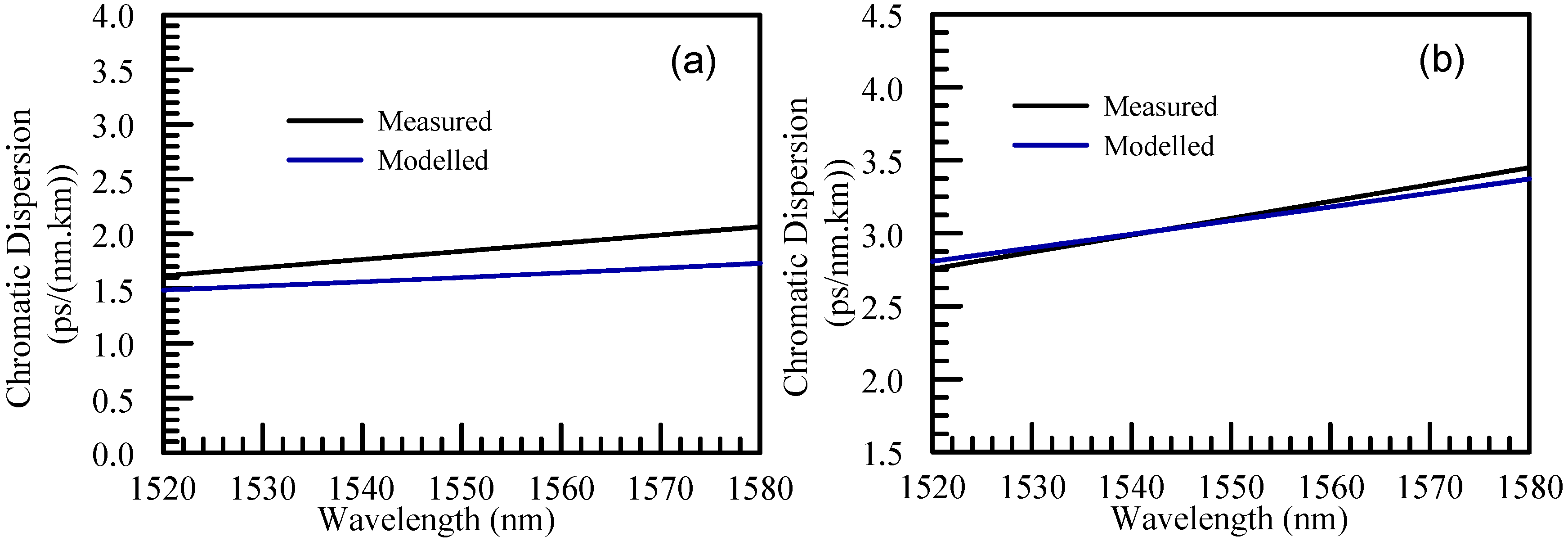 Photonics 12 00047 g007