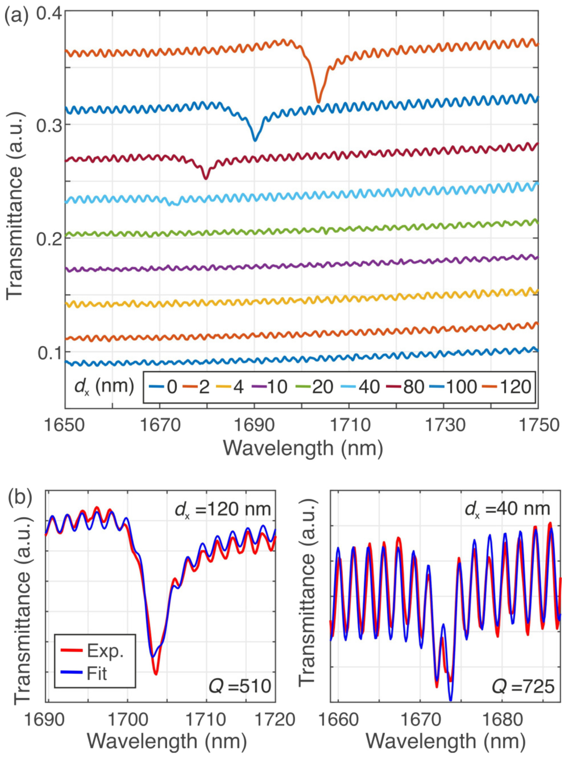 Photonics 12 00048 g003