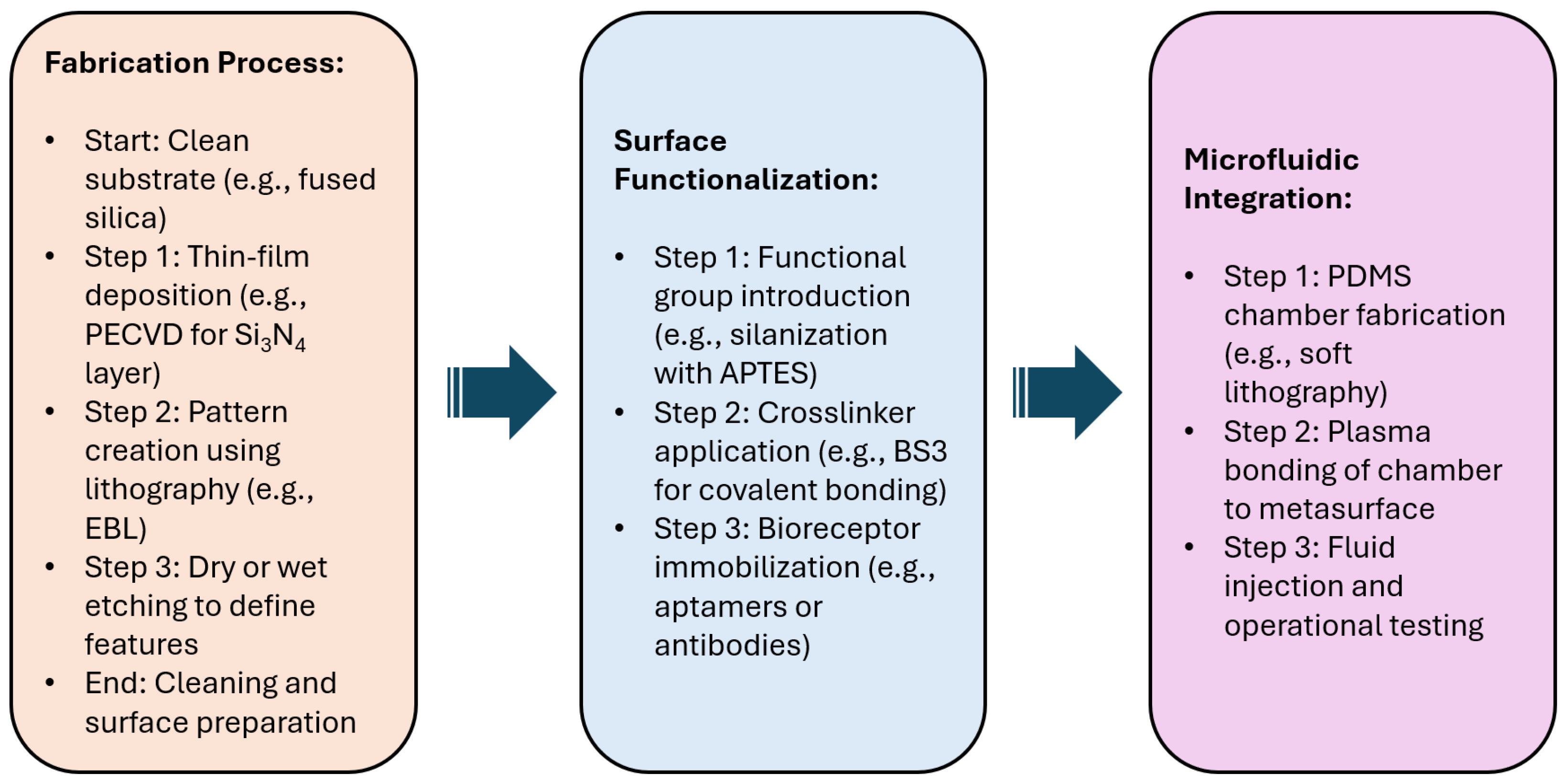 Photonics 12 00048 g004