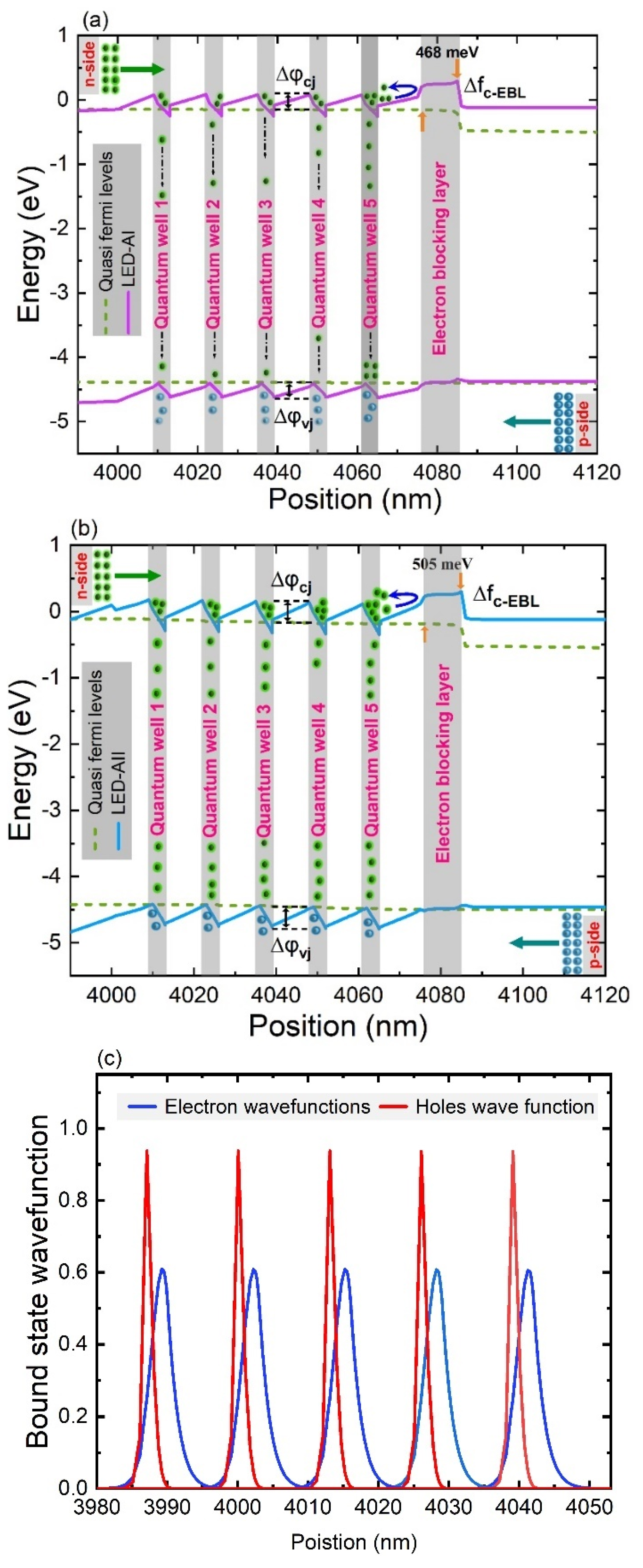 Photonics 12 00049 g004a