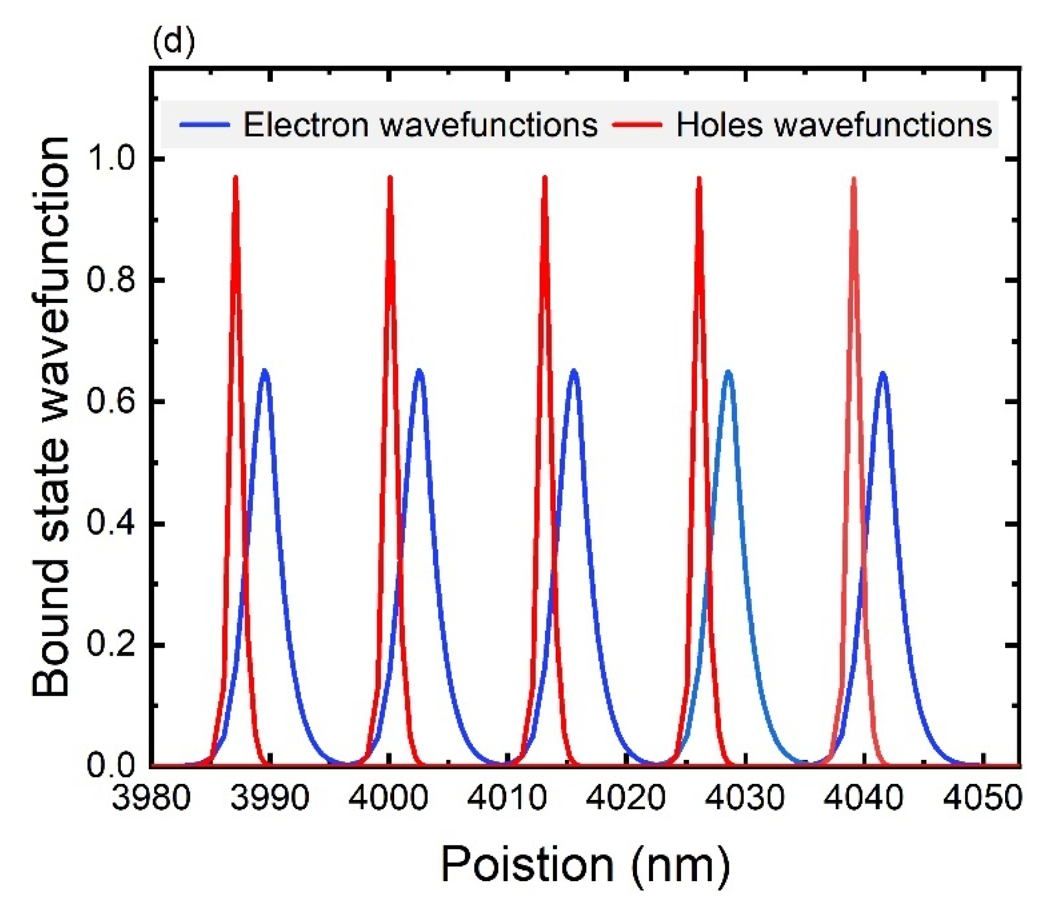 Photonics 12 00049 g004b