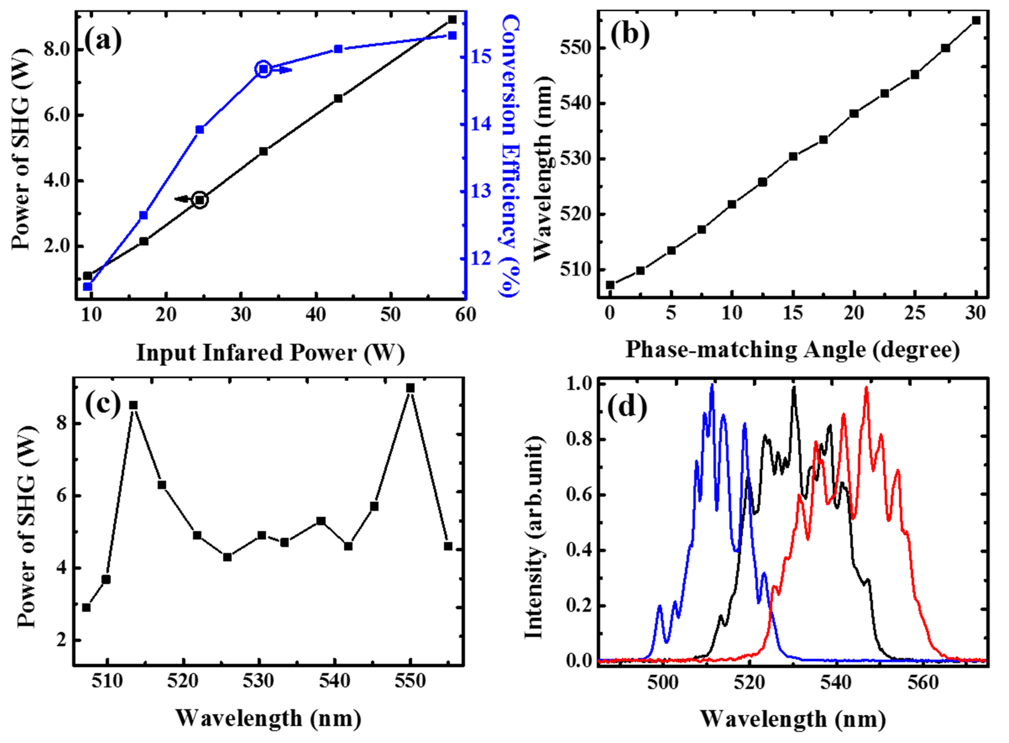 Photonics 12 00050 g003
