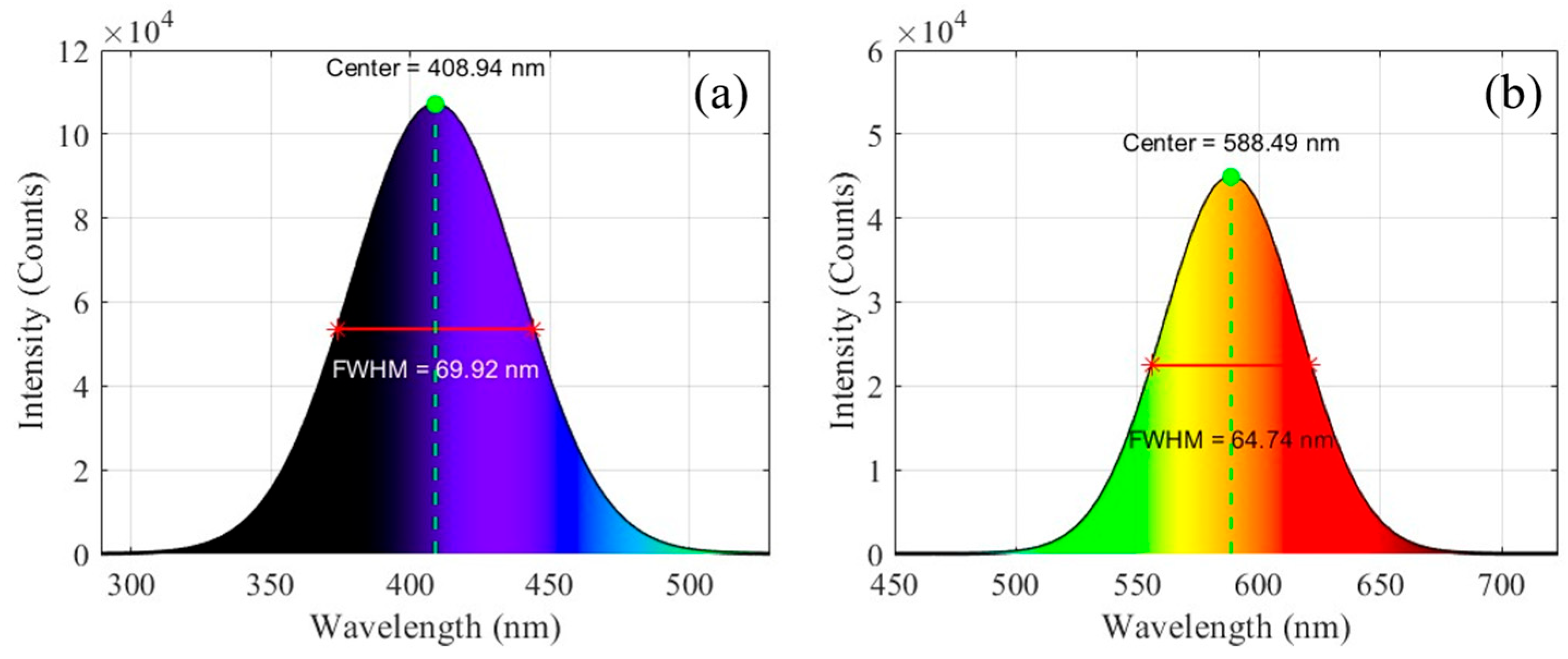 Photonics 12 00052 g004