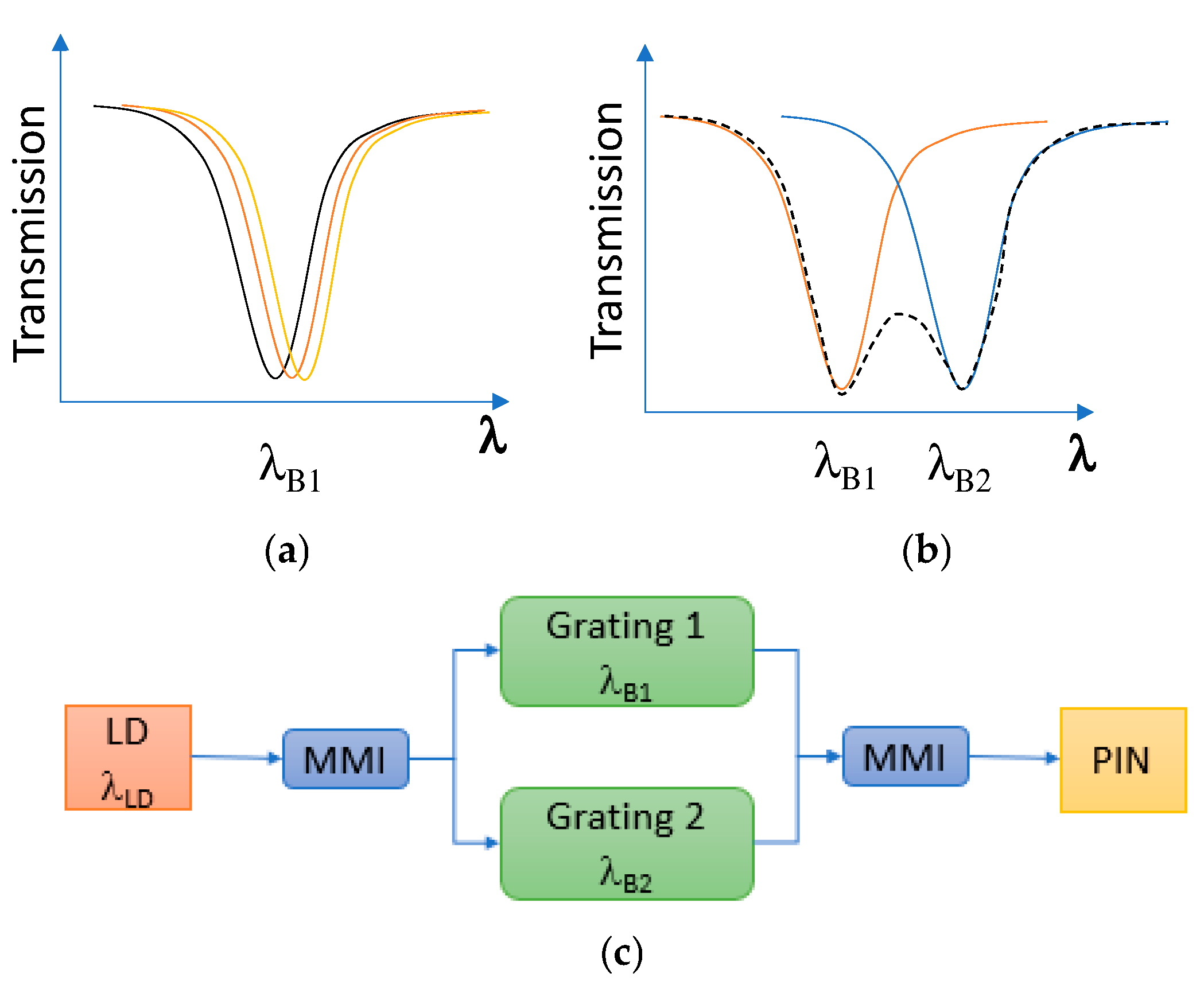 Photonics 12 00054 g002