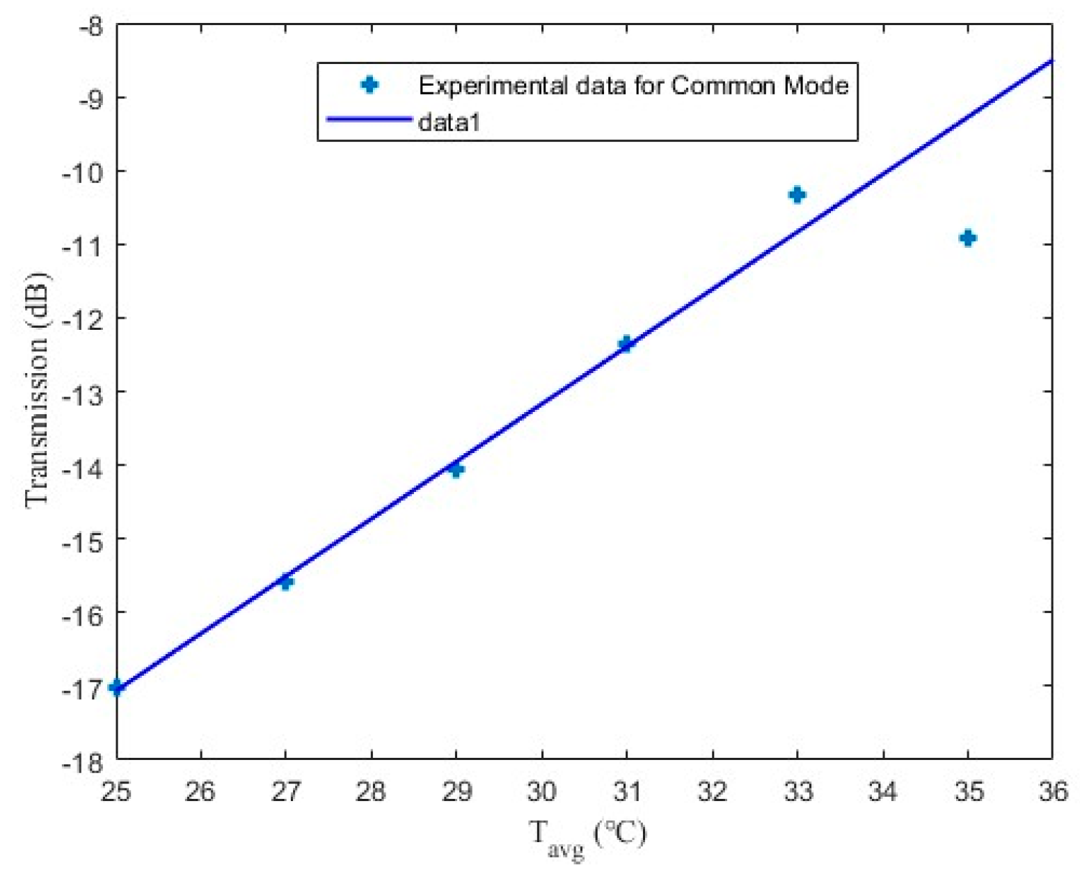 Photonics 12 00054 g006