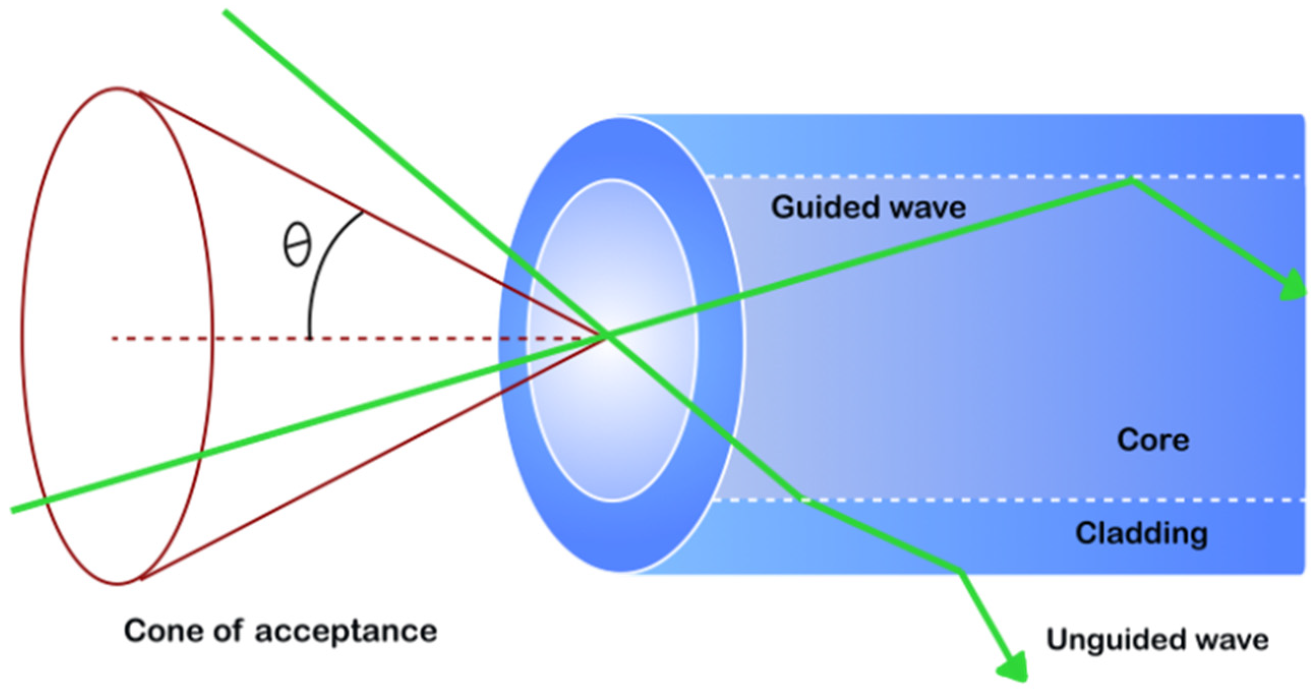 Photonics 12 00056 g002 Photonics 12 00056 g002