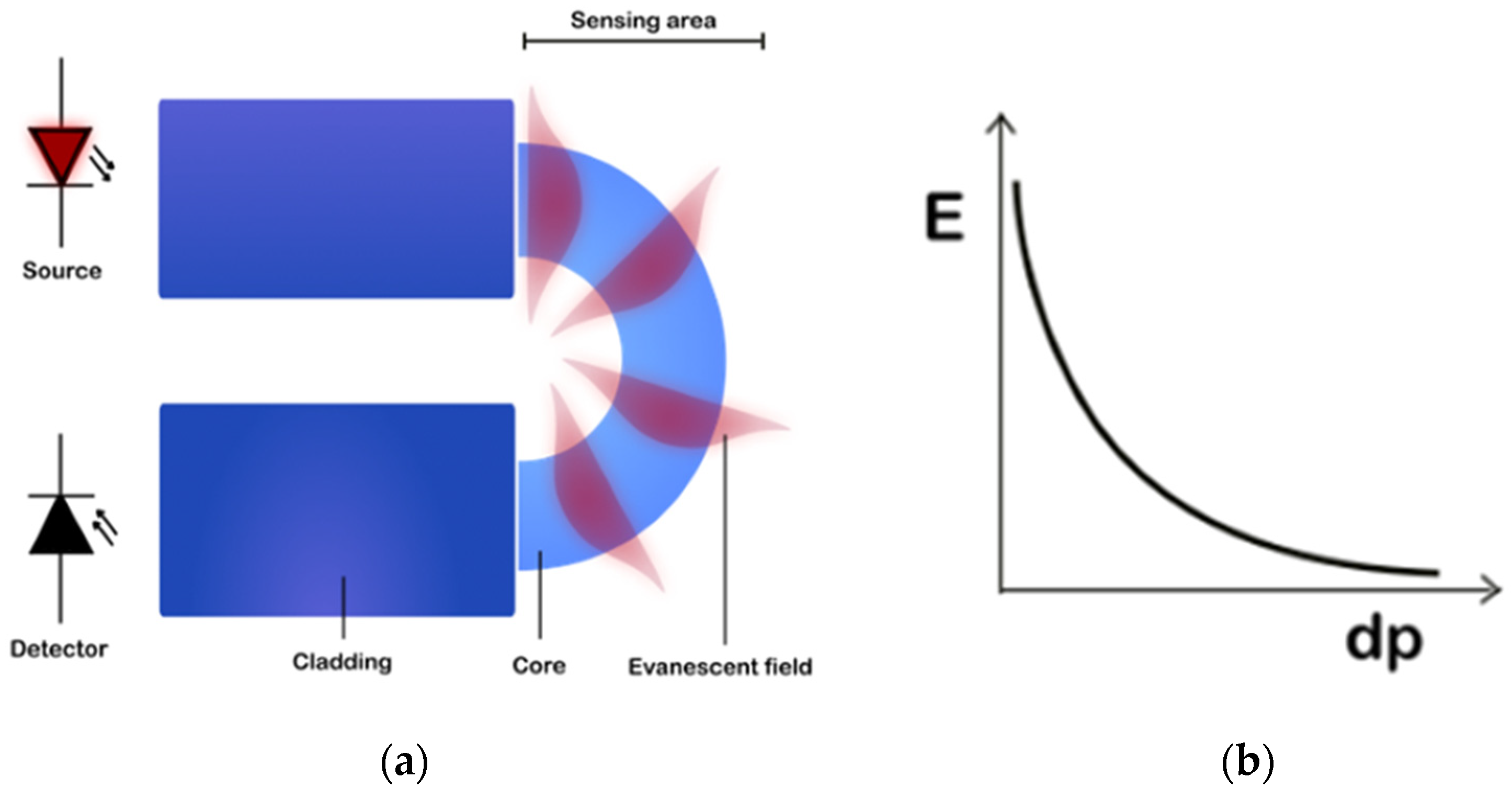 Photonics 12 00056 g003 Photonics 12 00056 g003