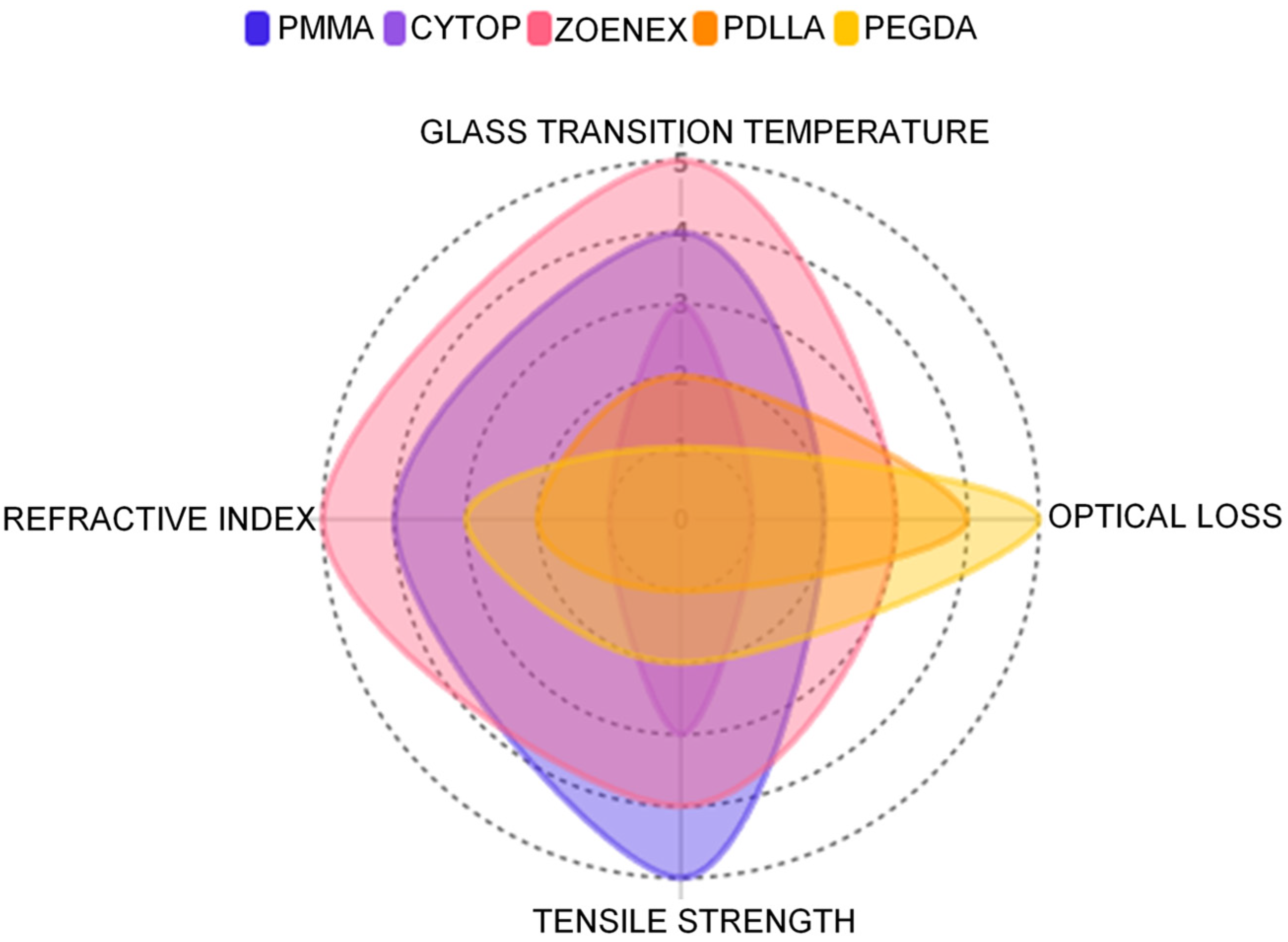 Photonics 12 00056 g005 Photonics 12 00056 g005