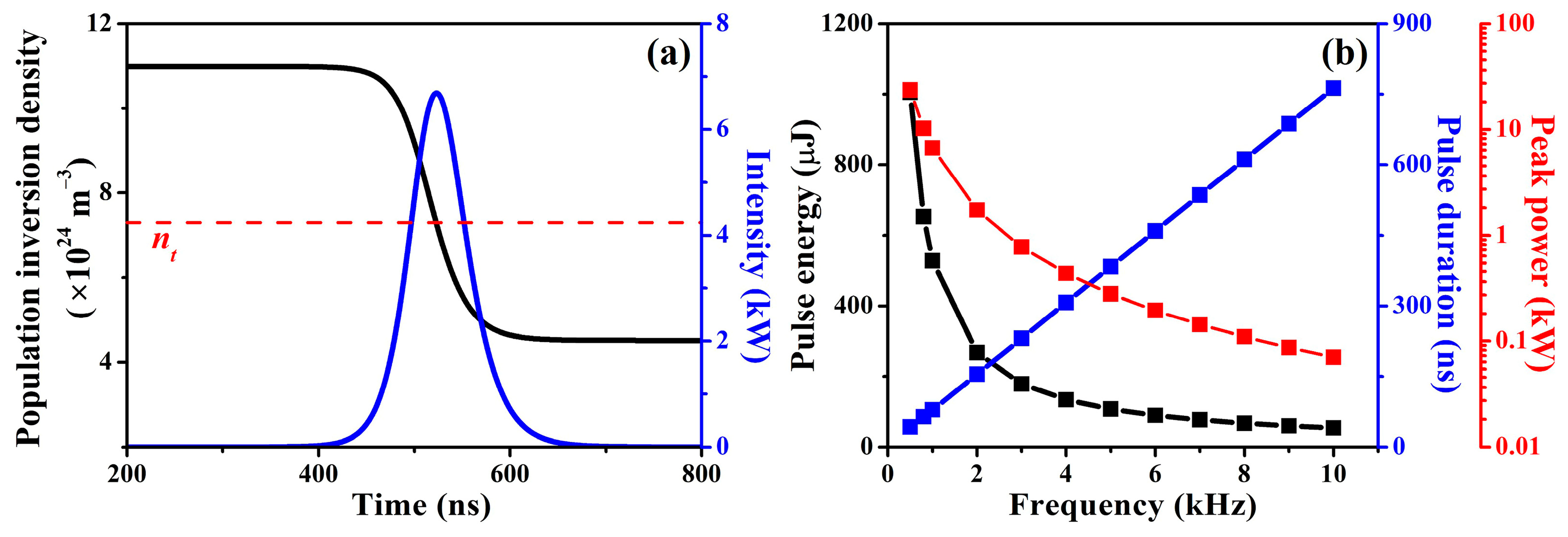 Photonics 12 00058 g005