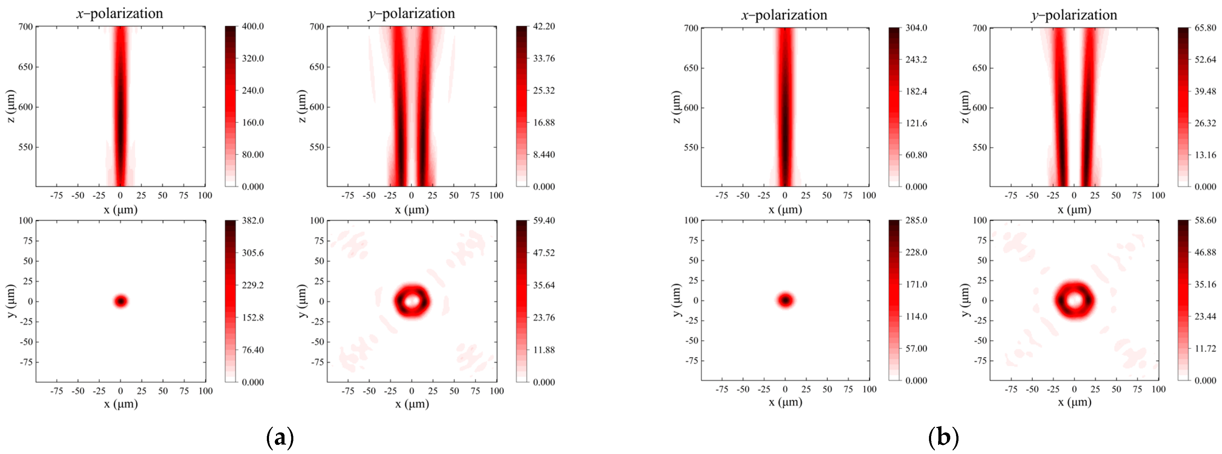 Photonics 12 00061 g005