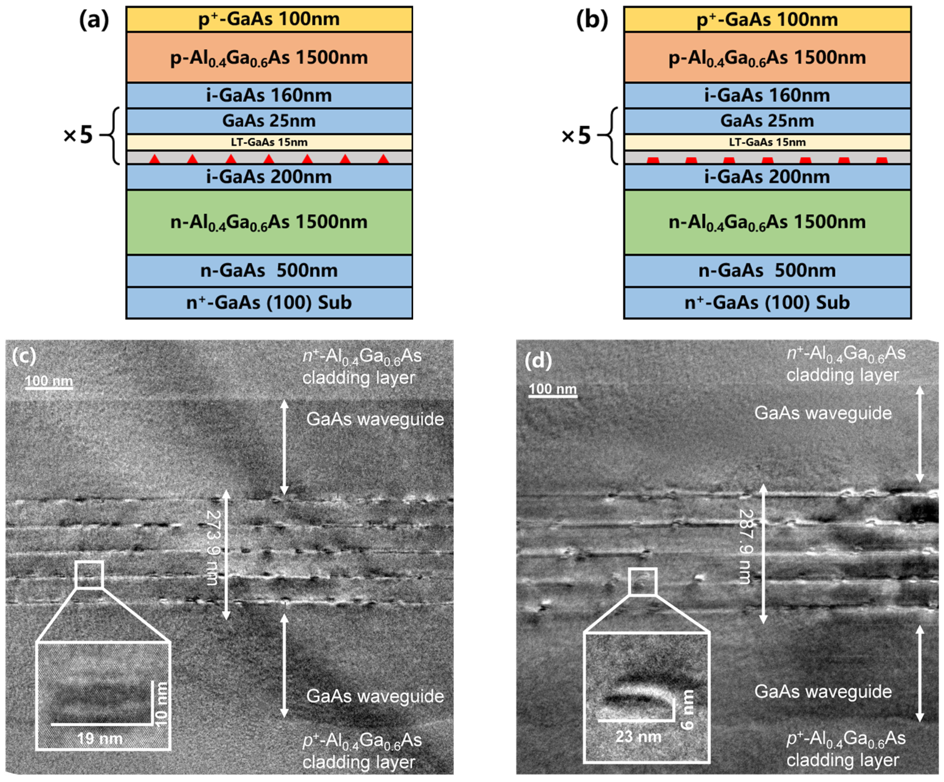 Photonics 12 00062 g001
