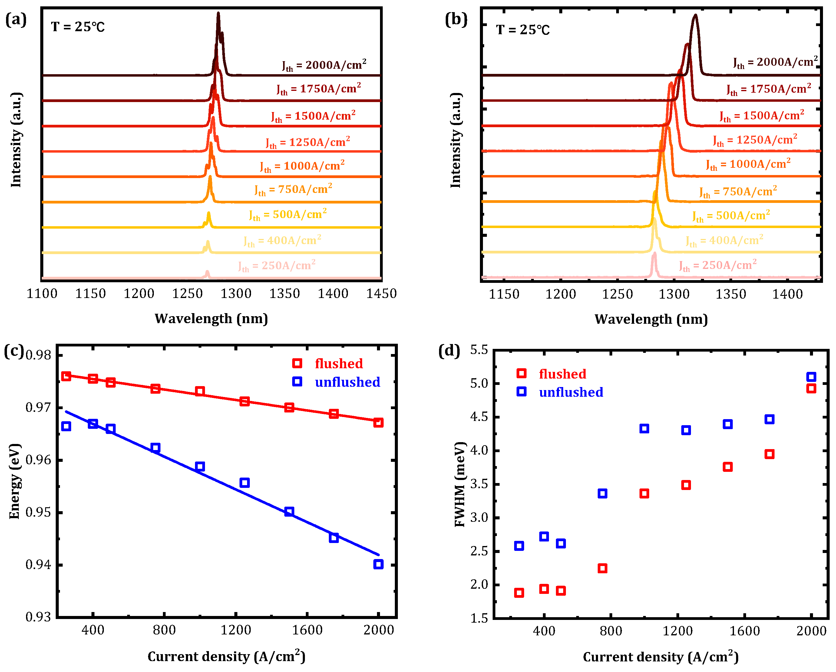 Photonics 12 00062 g004