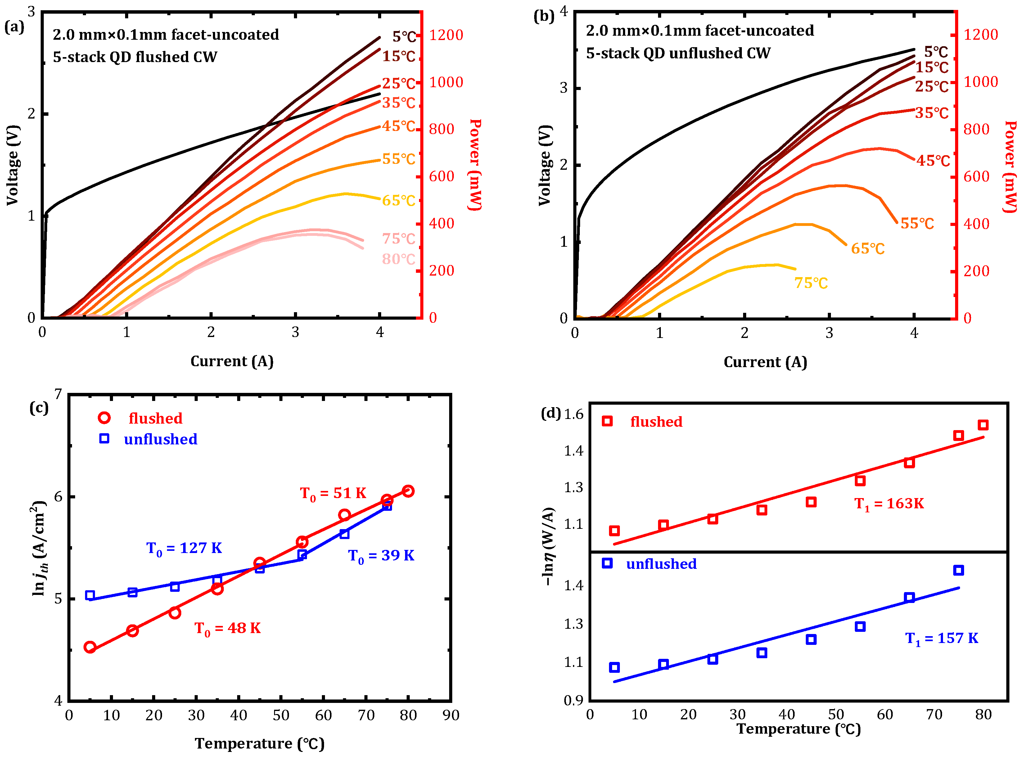 Photonics 12 00062 g005