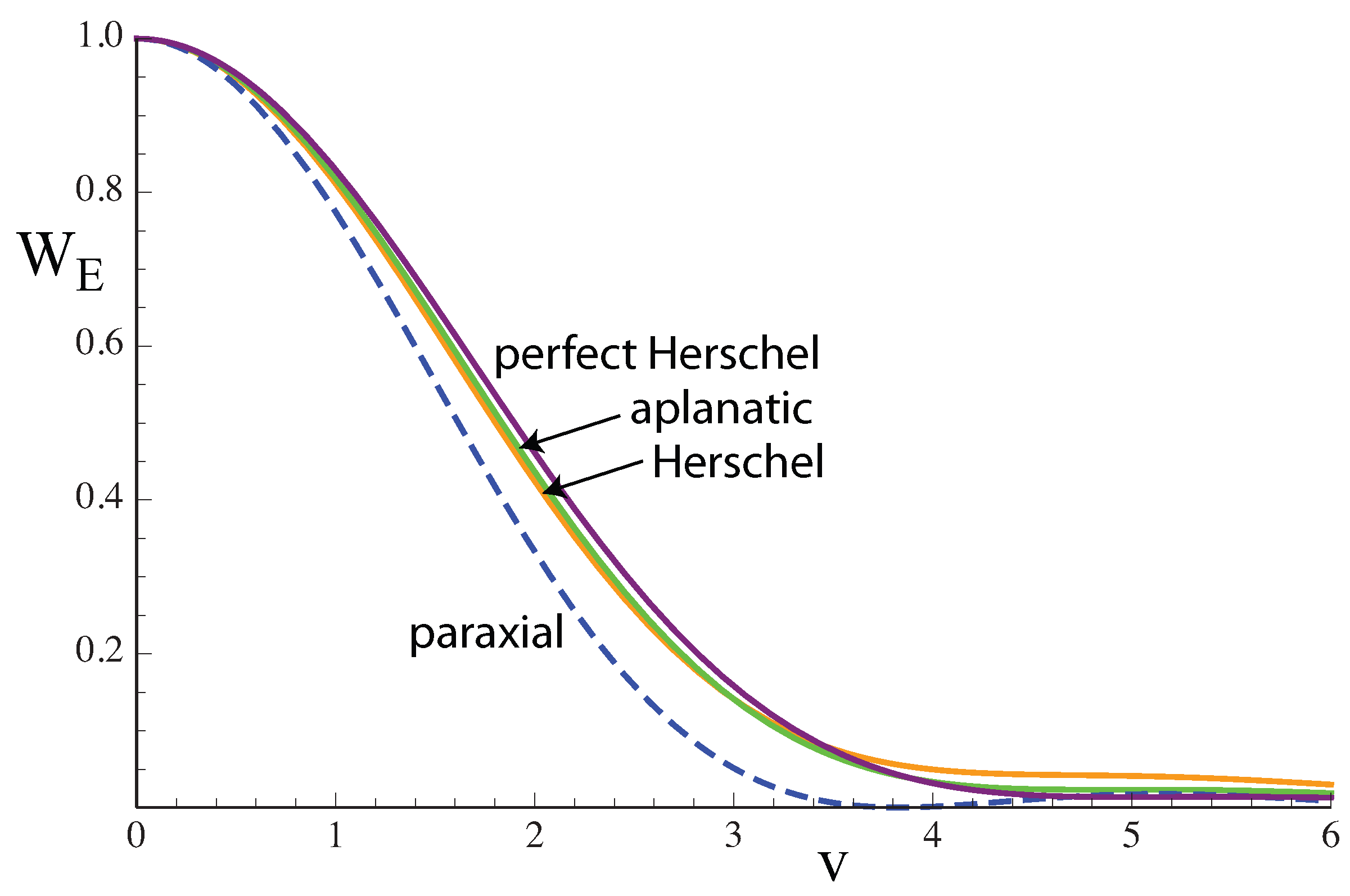 Photonics 12 00063 g003