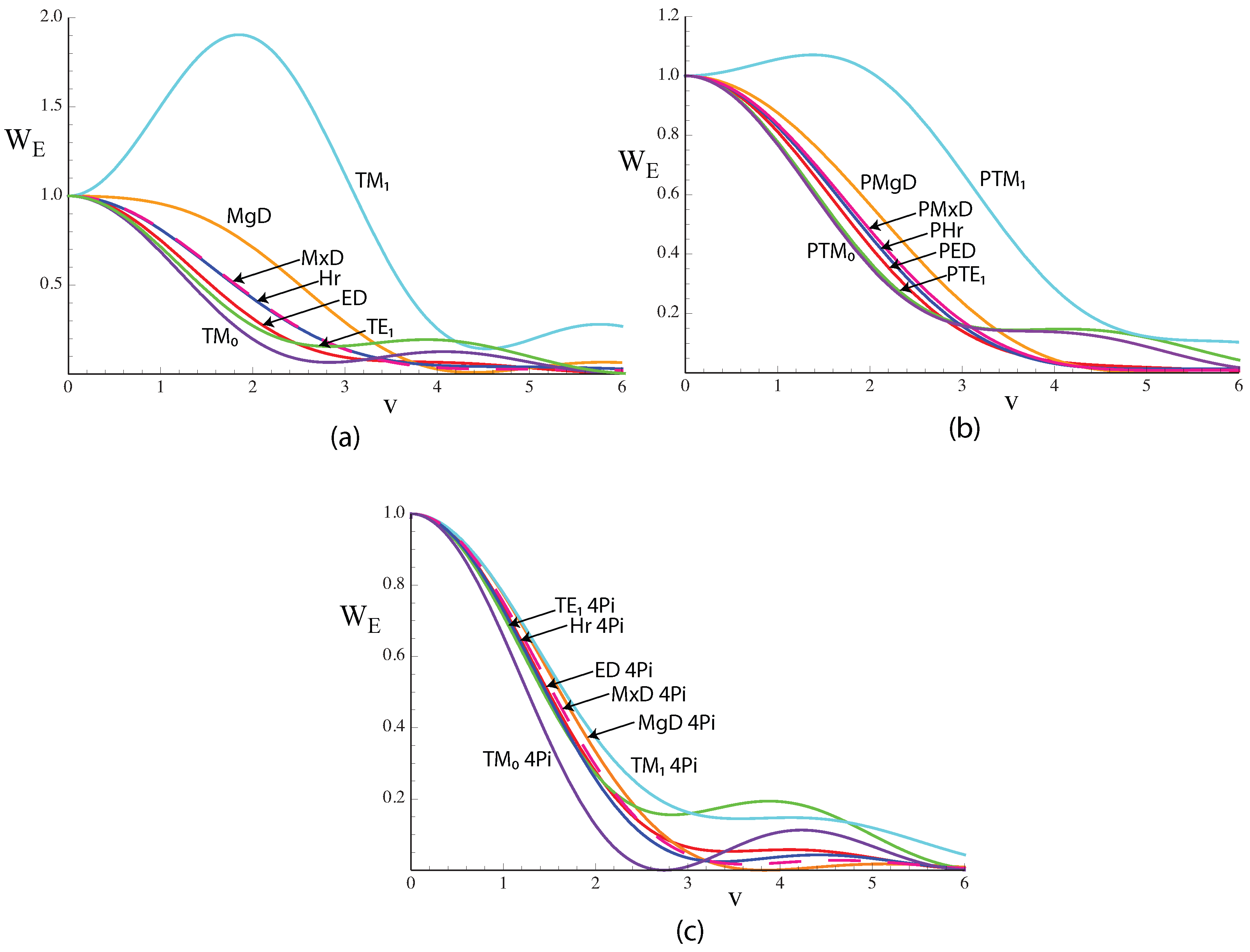 Photonics 12 00063 g006