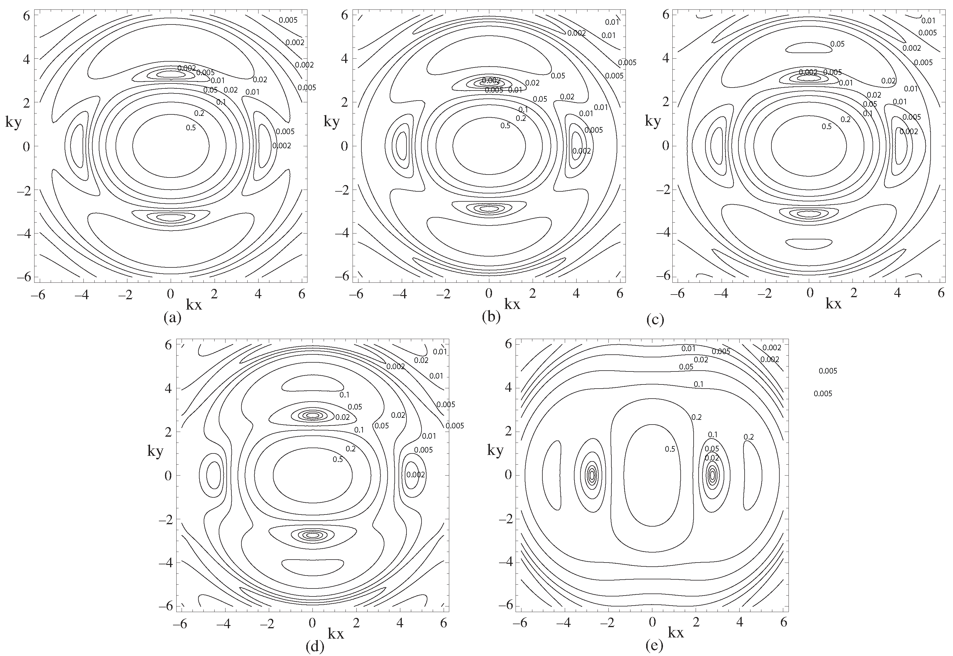 Photonics 12 00063 g007