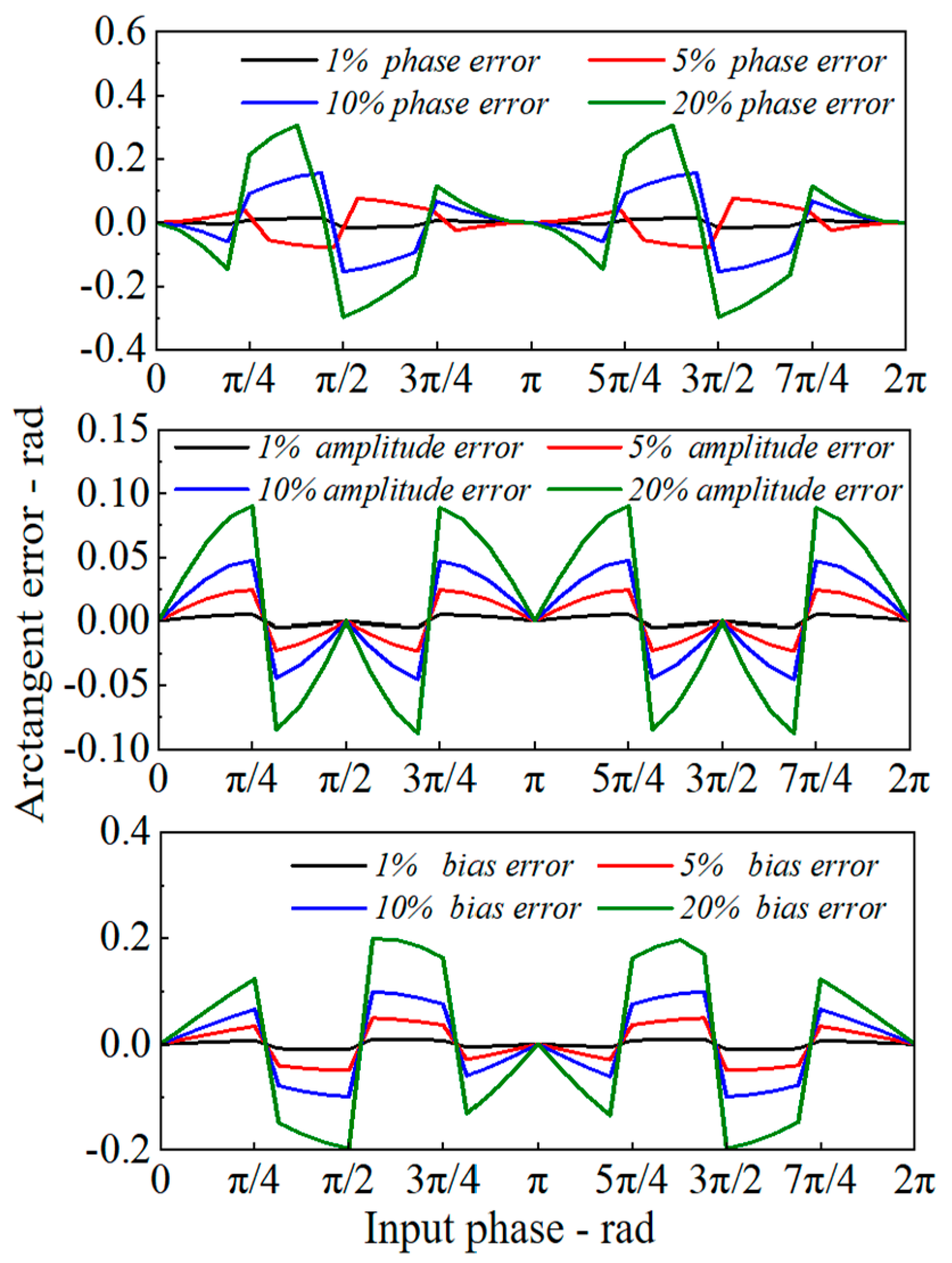 Photonics 12 00064 g002