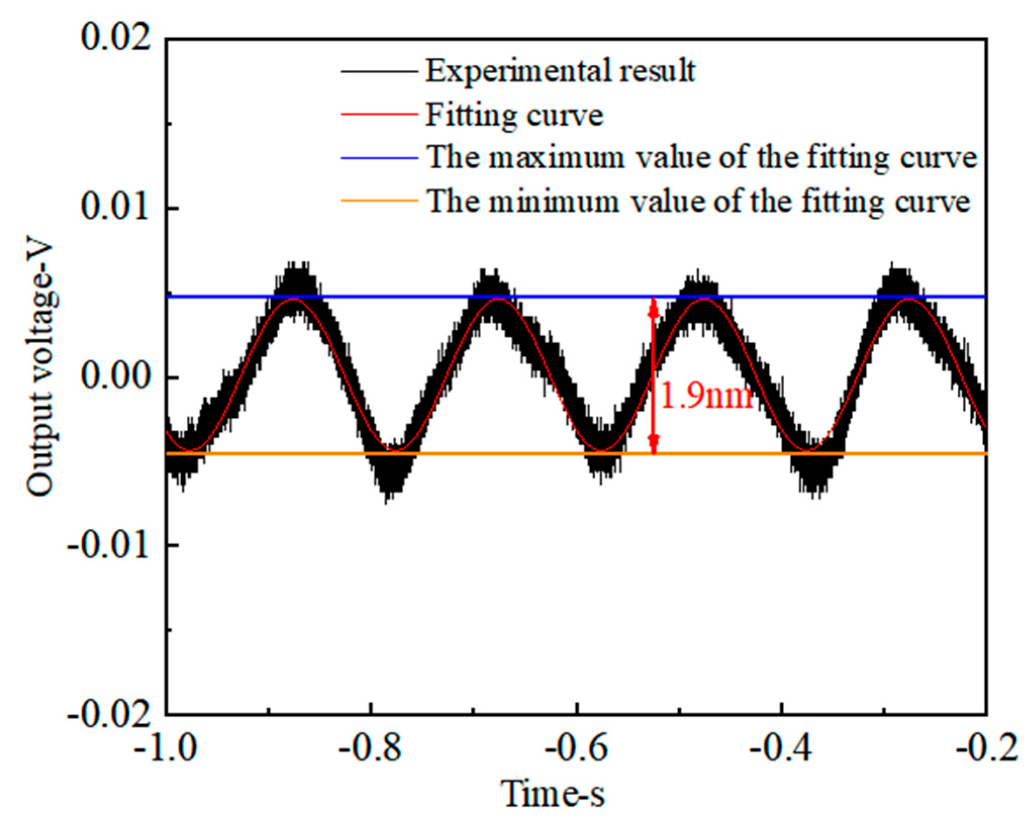 Photonics 12 00064 g007