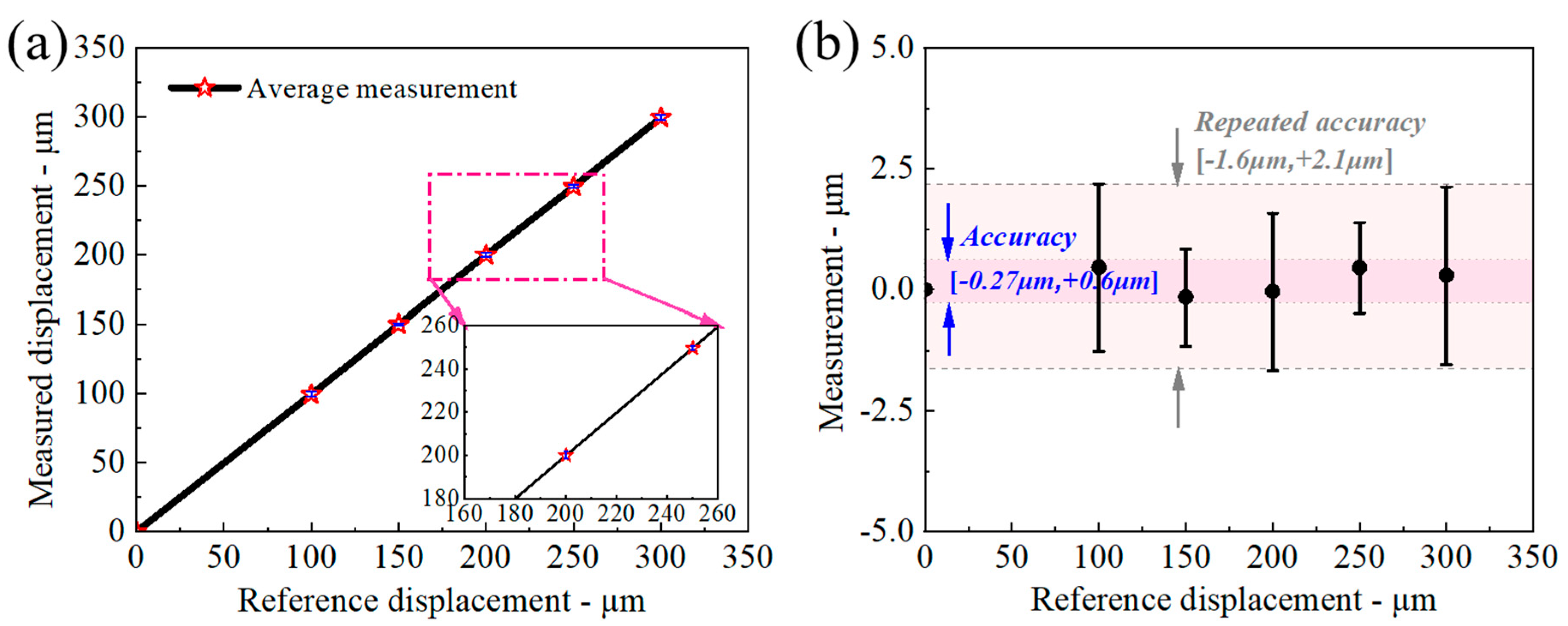 Photonics 12 00064 g008