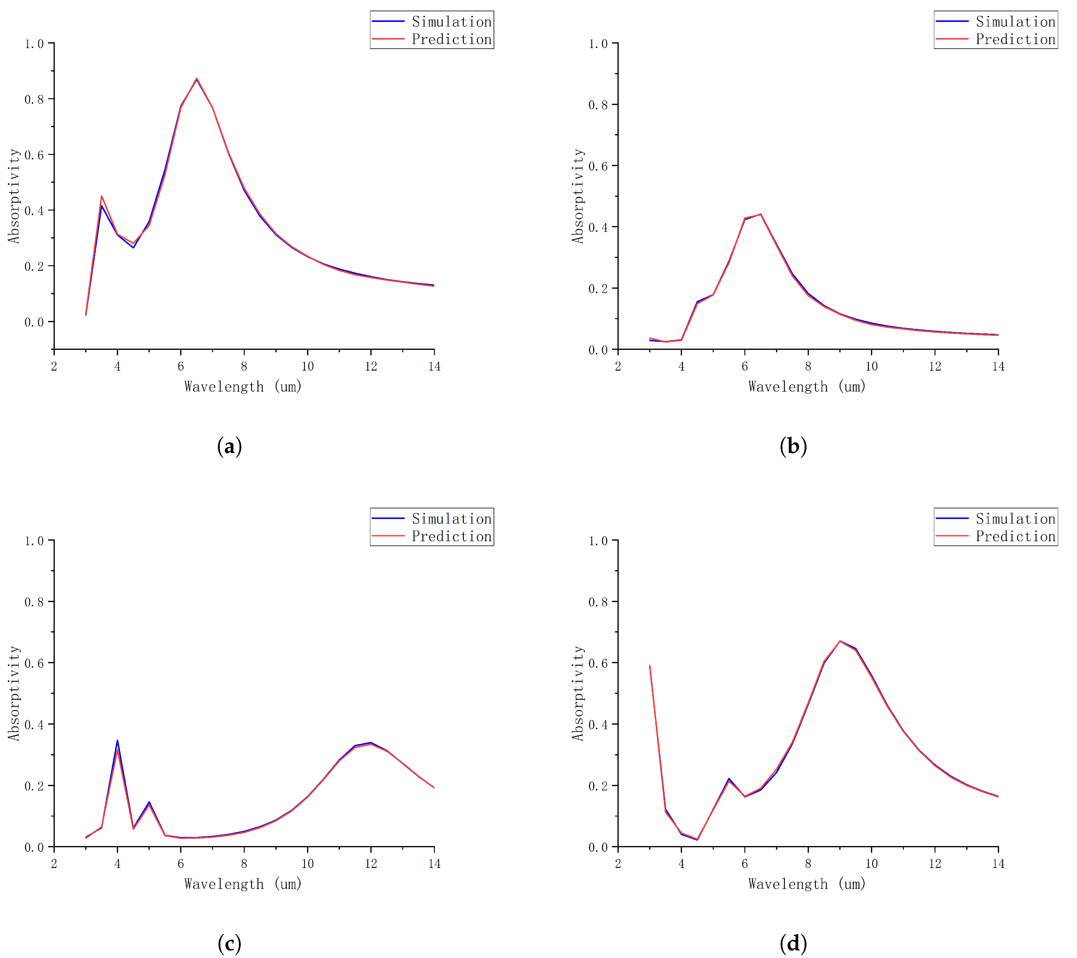 Photonics 12 00067 g006