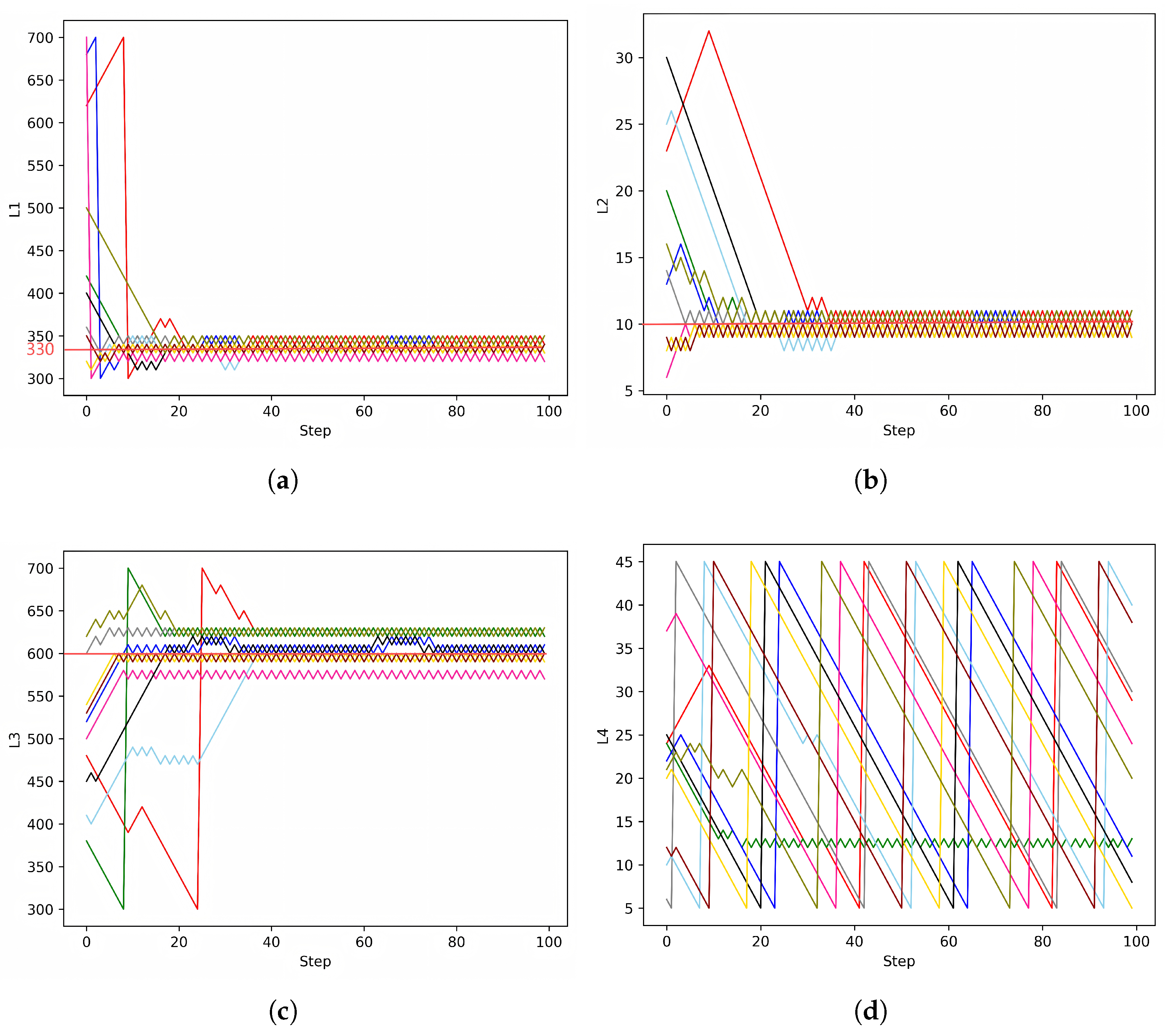 Photonics 12 00067 g008