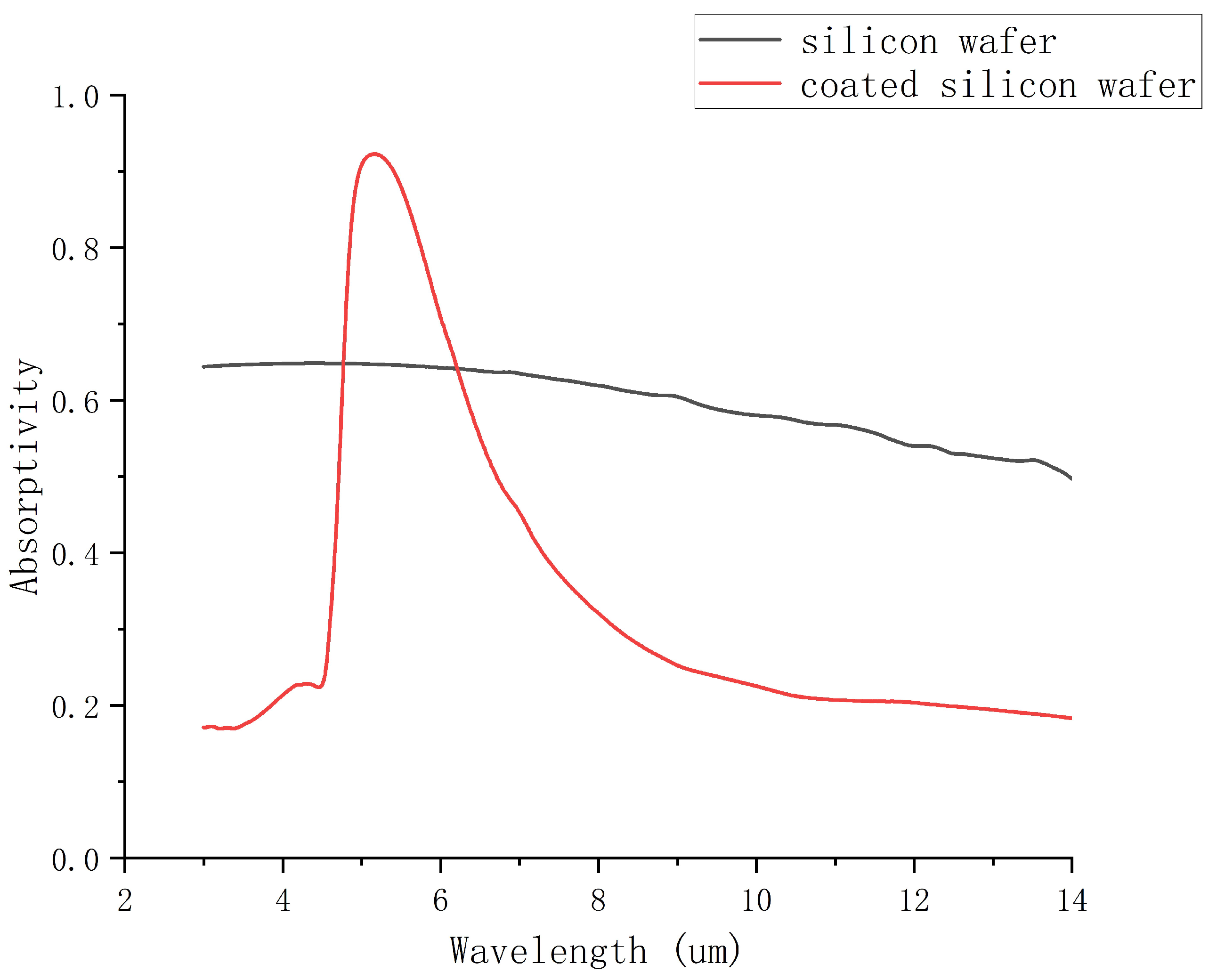 Photonics 12 00067 g011