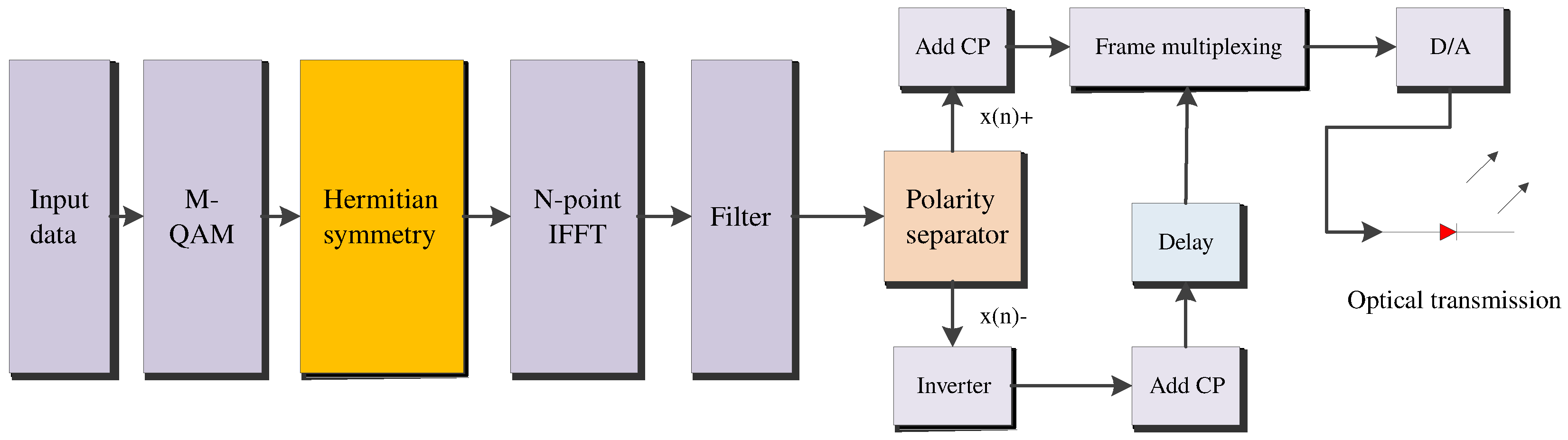 Photonics 12 00069 g001