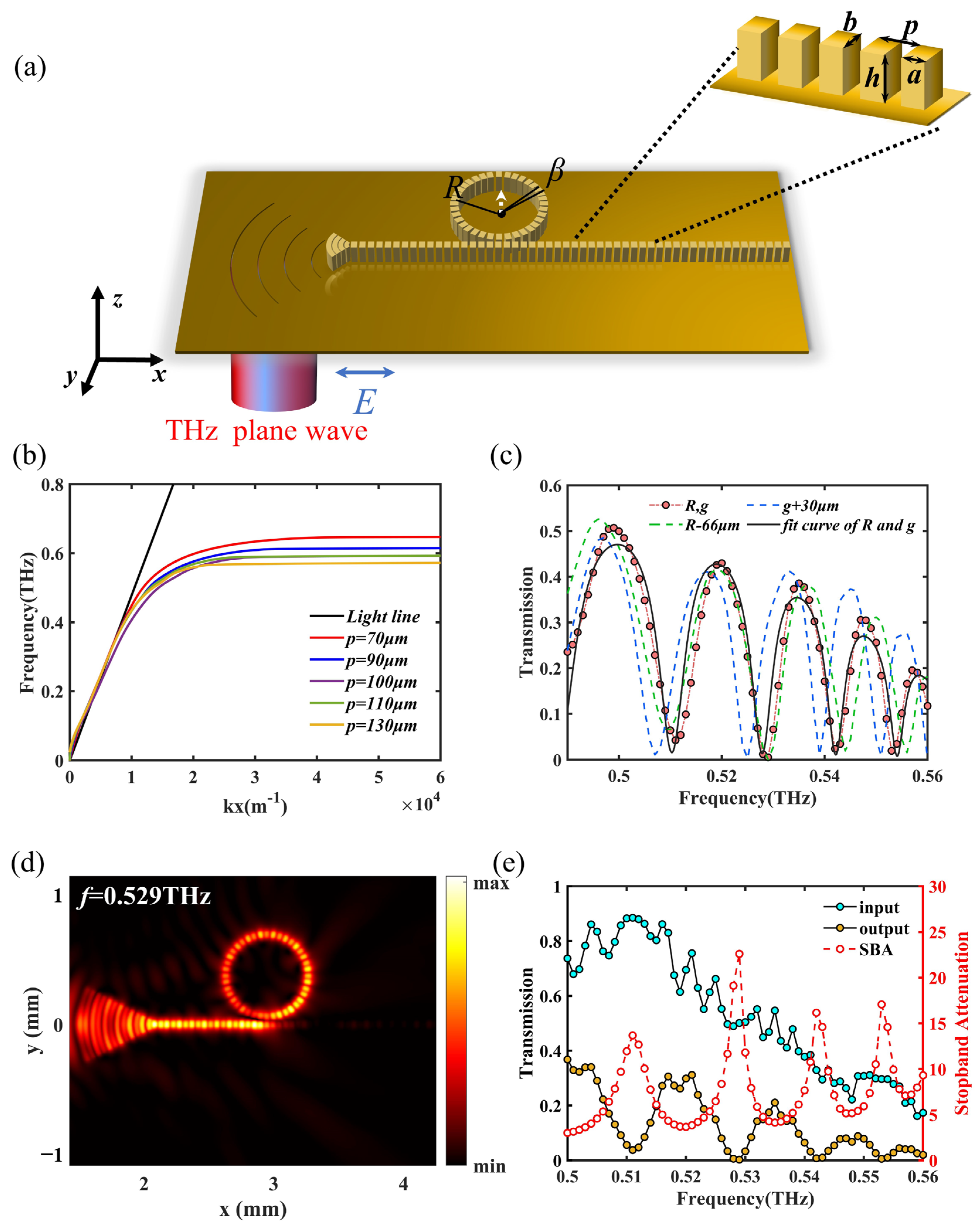 Photonics 12 00070 g001