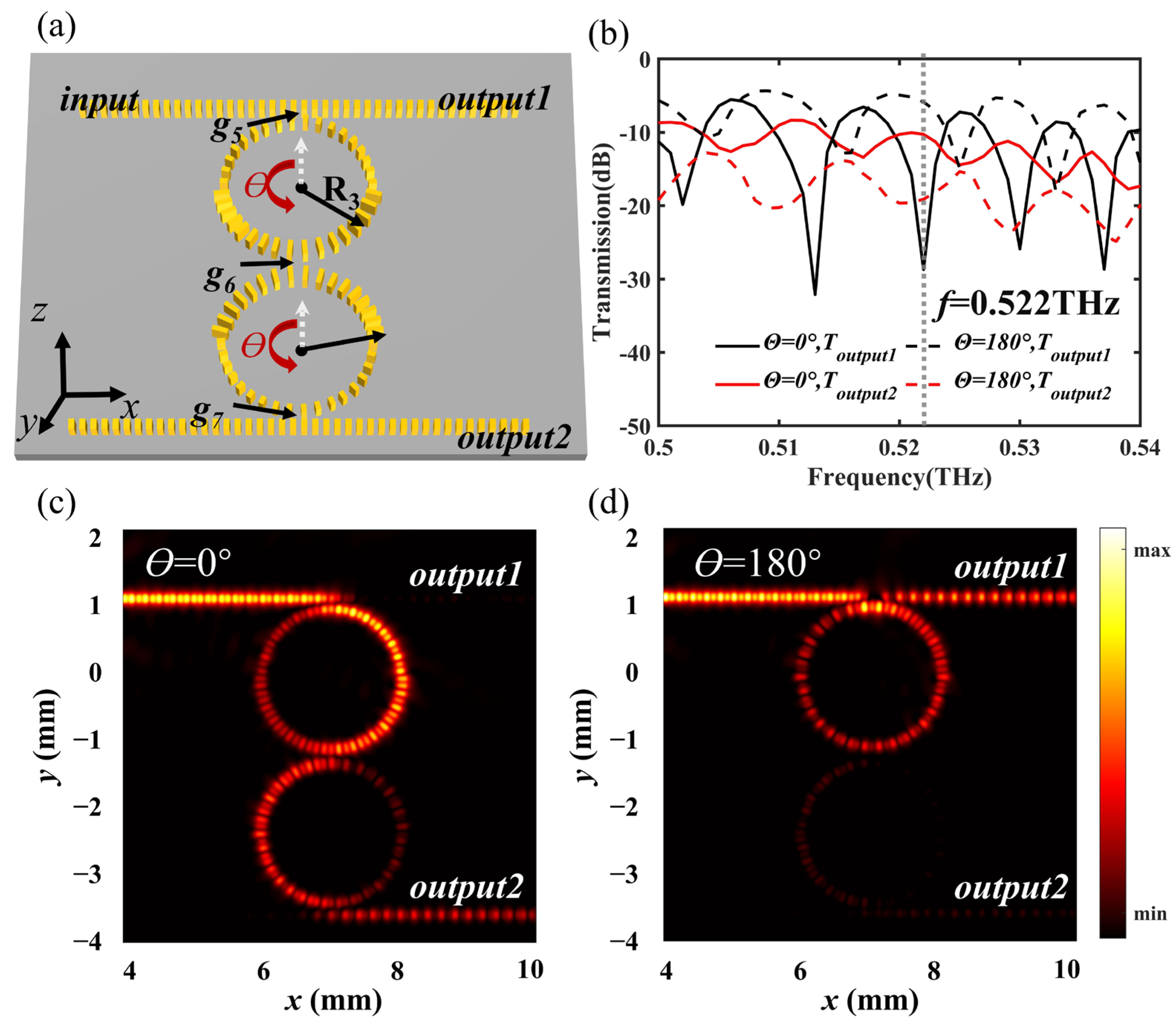 Photonics 12 00070 g006
