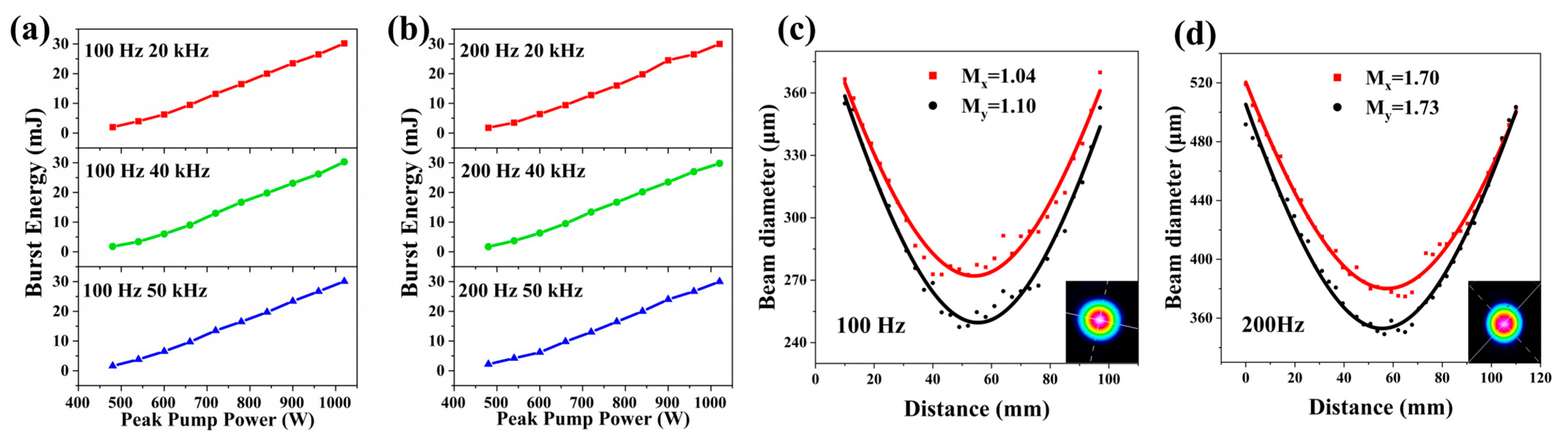 Photonics 12 00072 g002