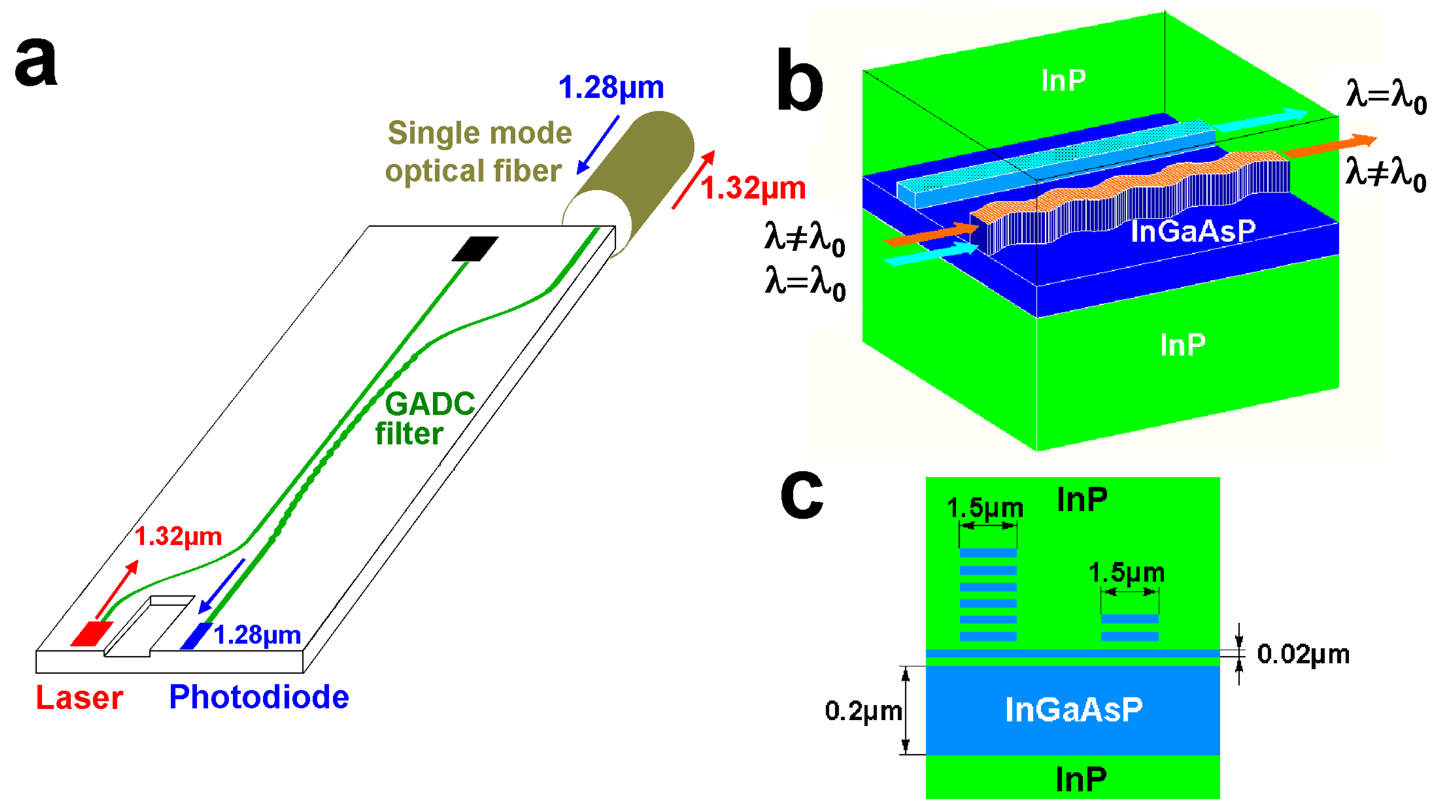 Photonics 12 00073 g001