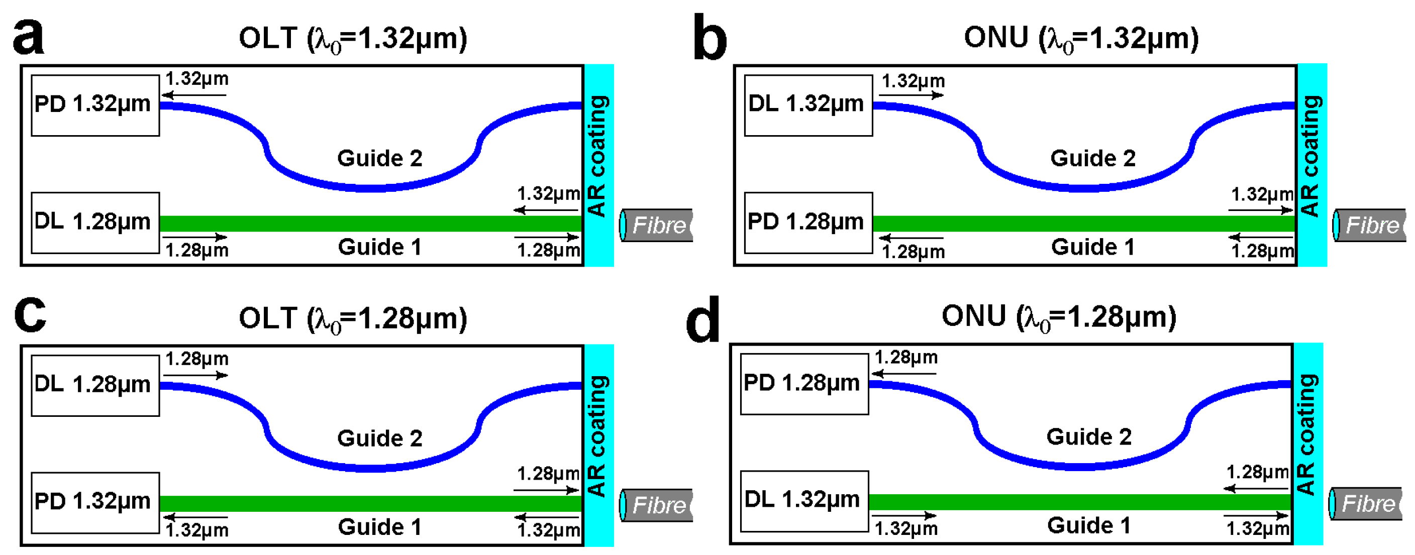 Photonics 12 00073 g003