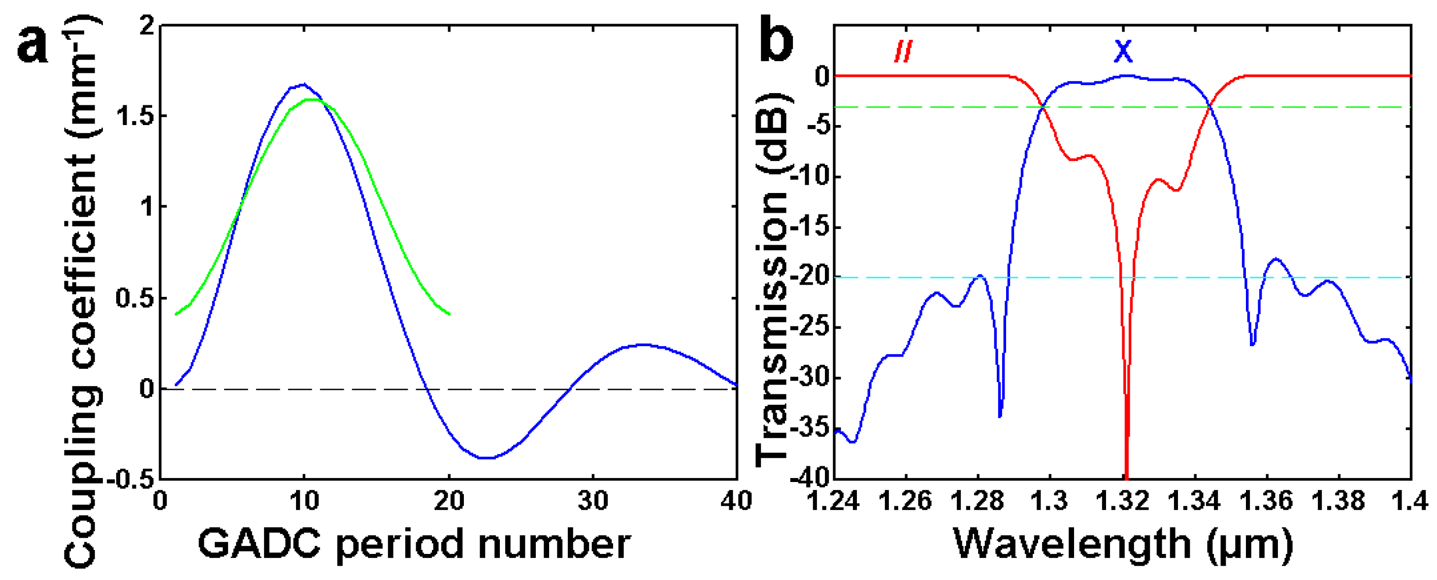 Photonics 12 00073 g010