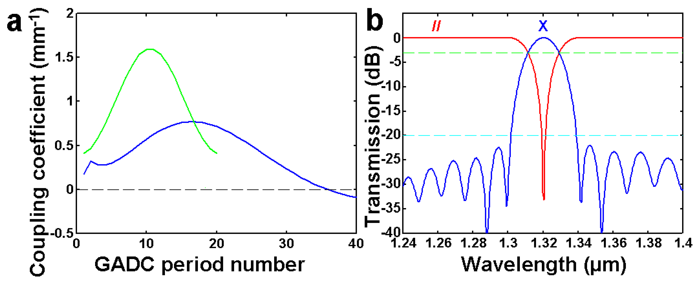 Photonics 12 00073 g011